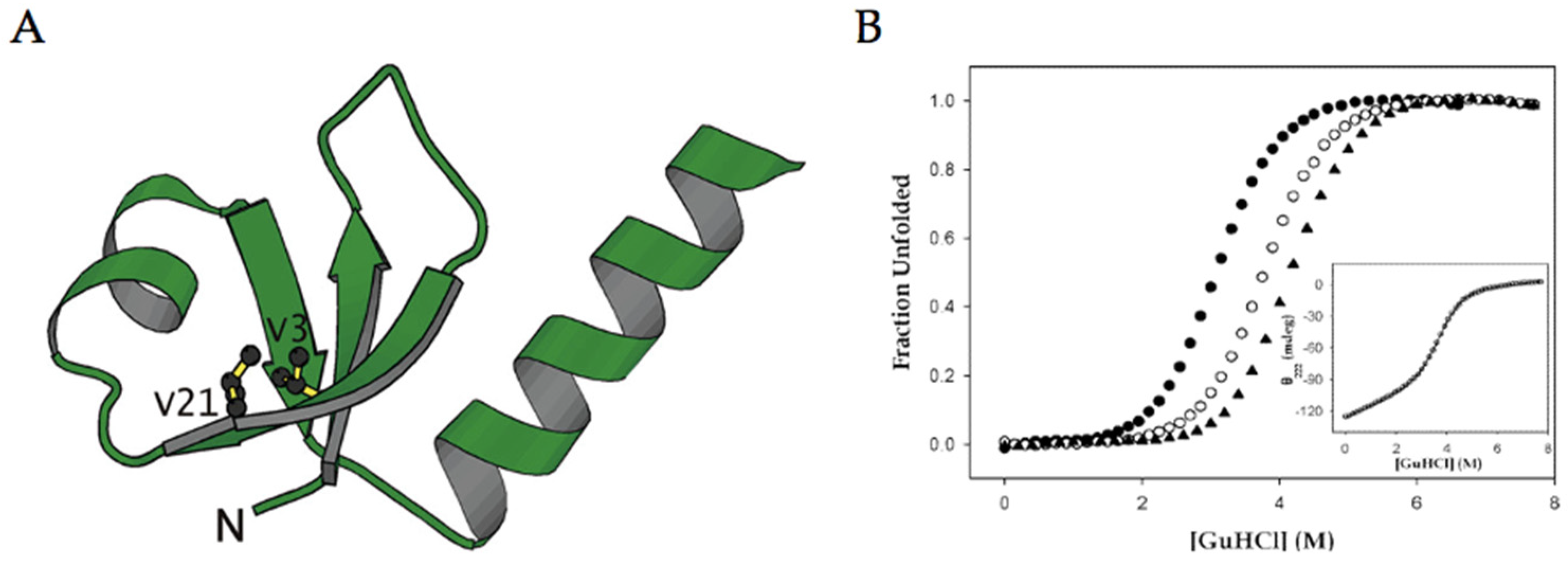 Pharmaceuticals 15 01201 g006