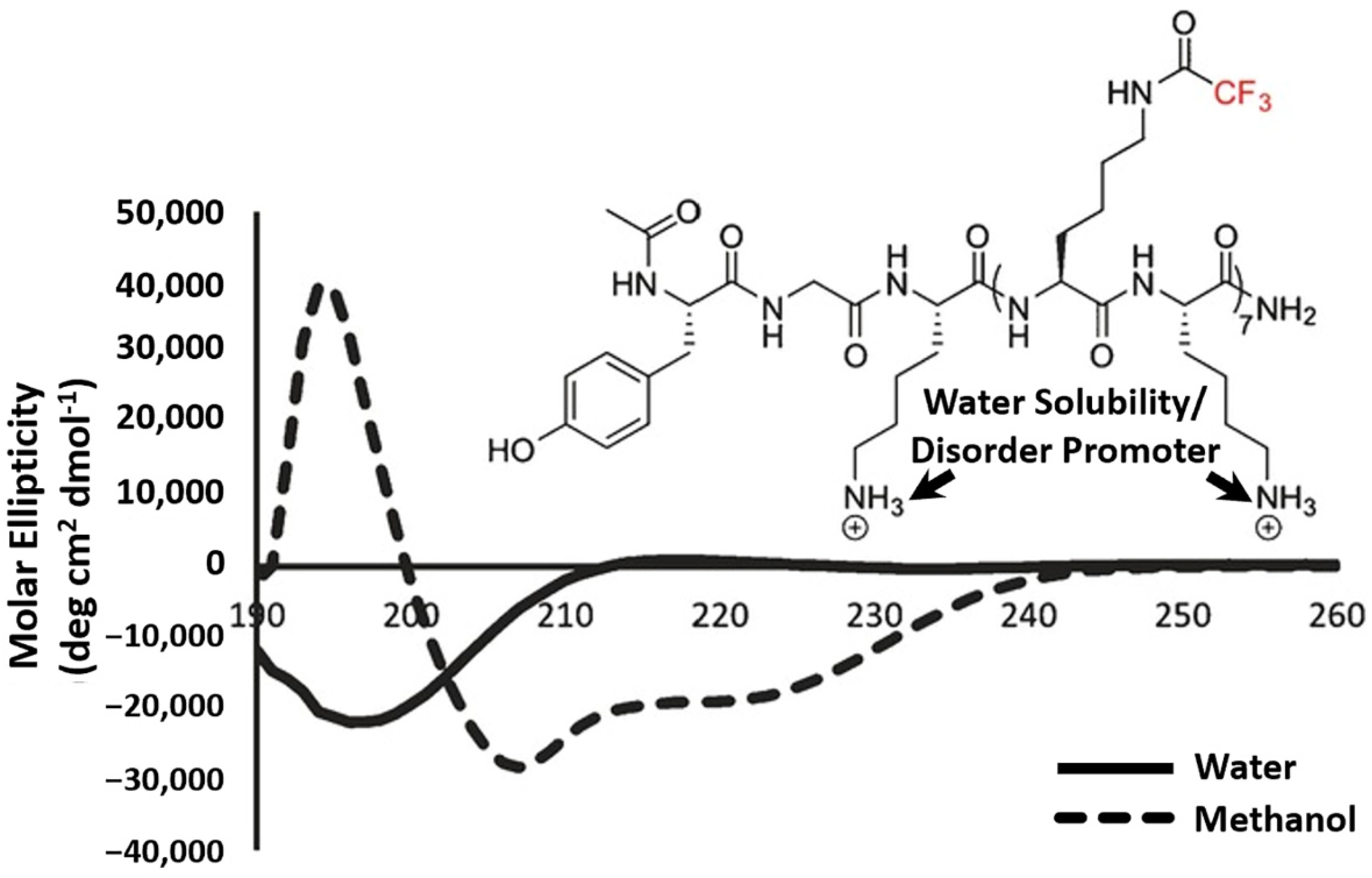 Pharmaceuticals 15 01201 g007