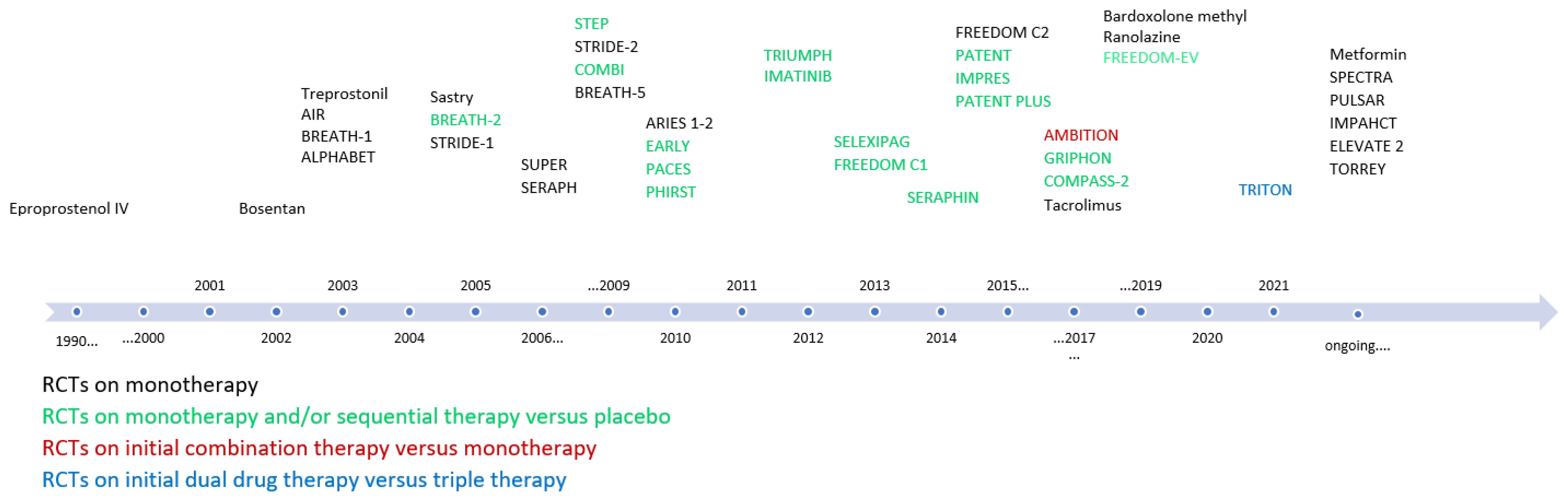 Pharmaceuticals 15 01242 g003 Pharmaceuticals 15 01242 g003