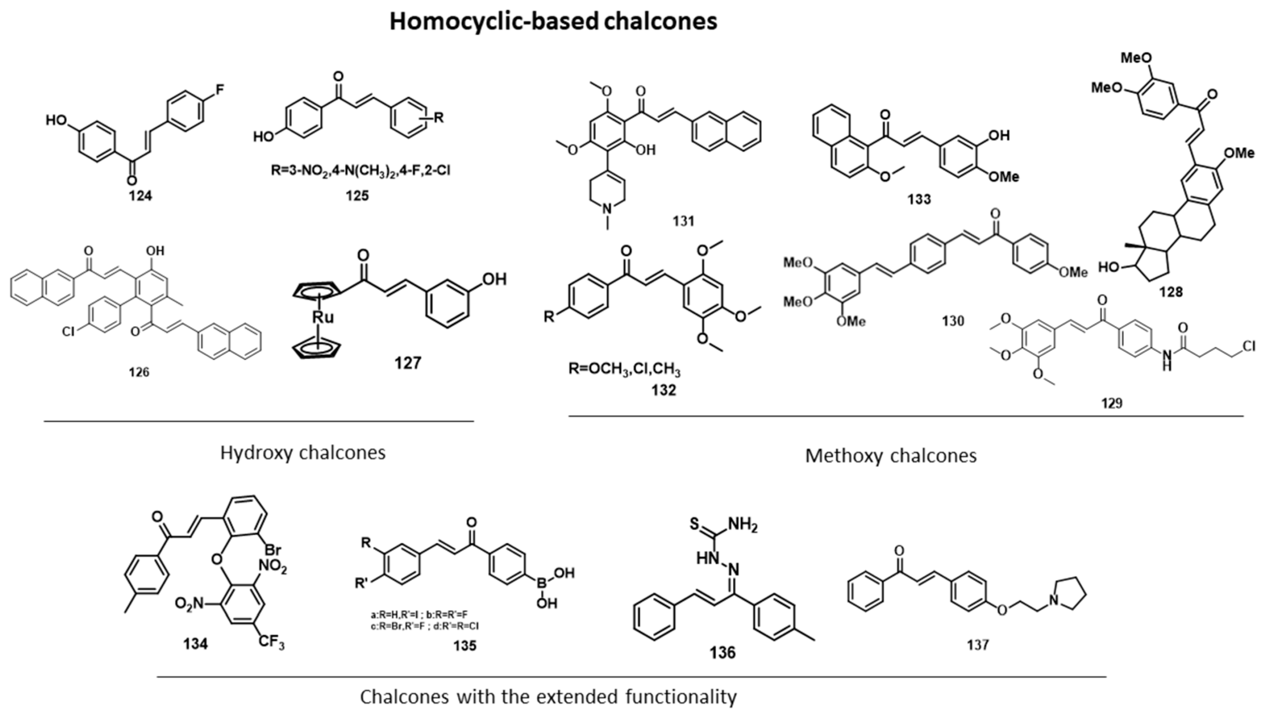 Pharmaceuticals 15 01250 g008 Pharmaceuticals 15 01250 g008
