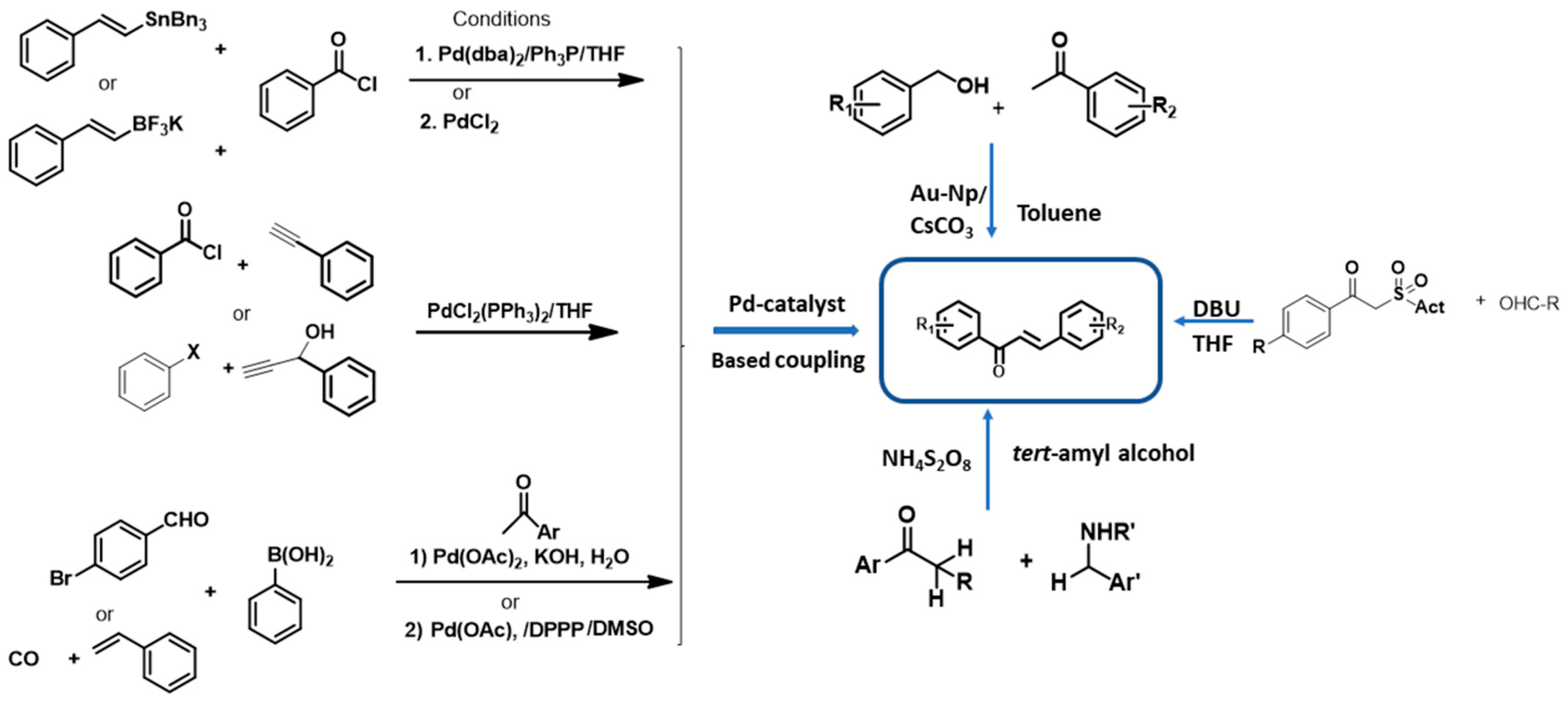 Pharmaceuticals 15 01250 sch002 Pharmaceuticals 15 01250 sch002