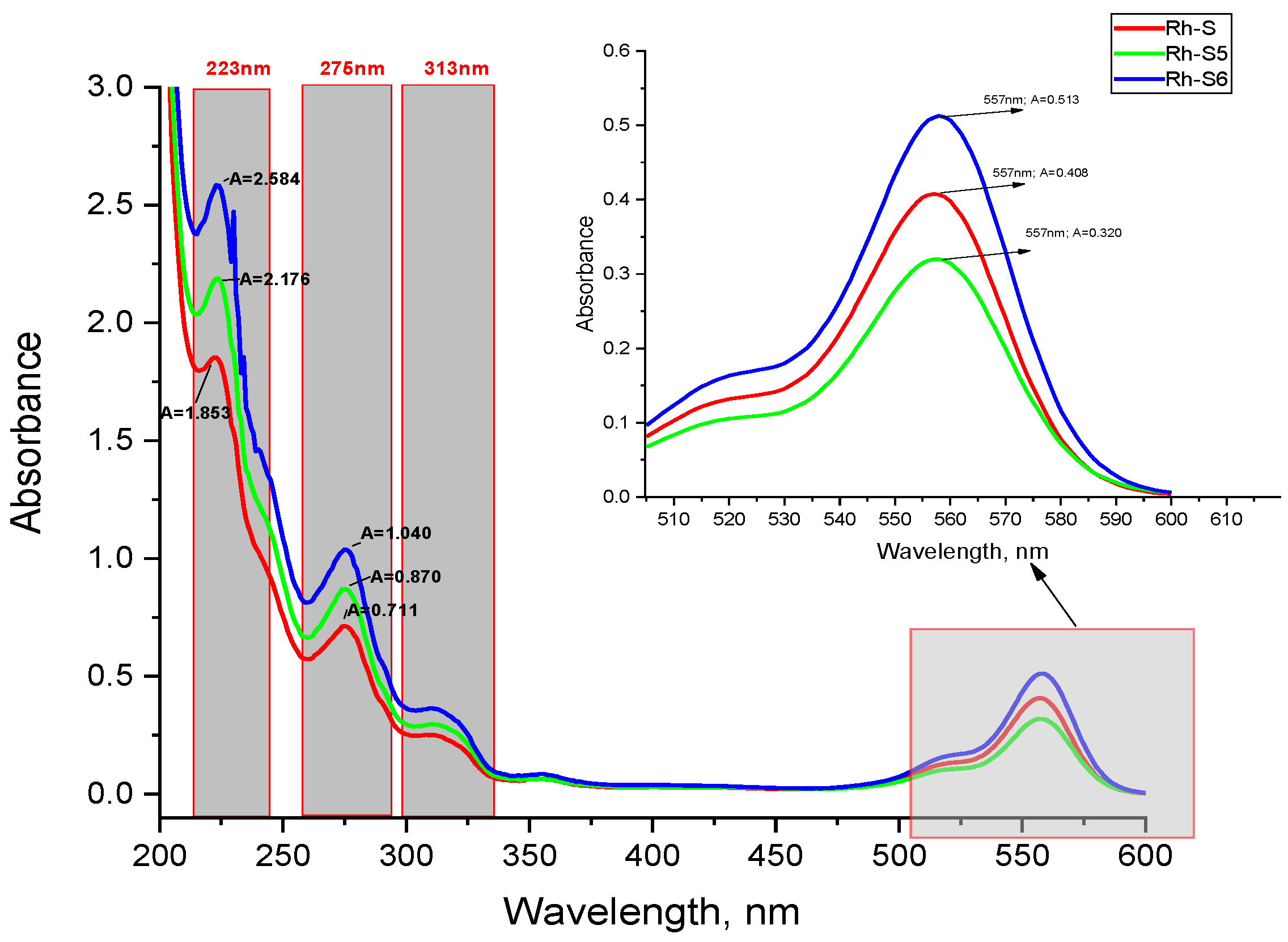 Pharmaceuticals 15 01251 g004 Pharmaceuticals 15 01251 g004