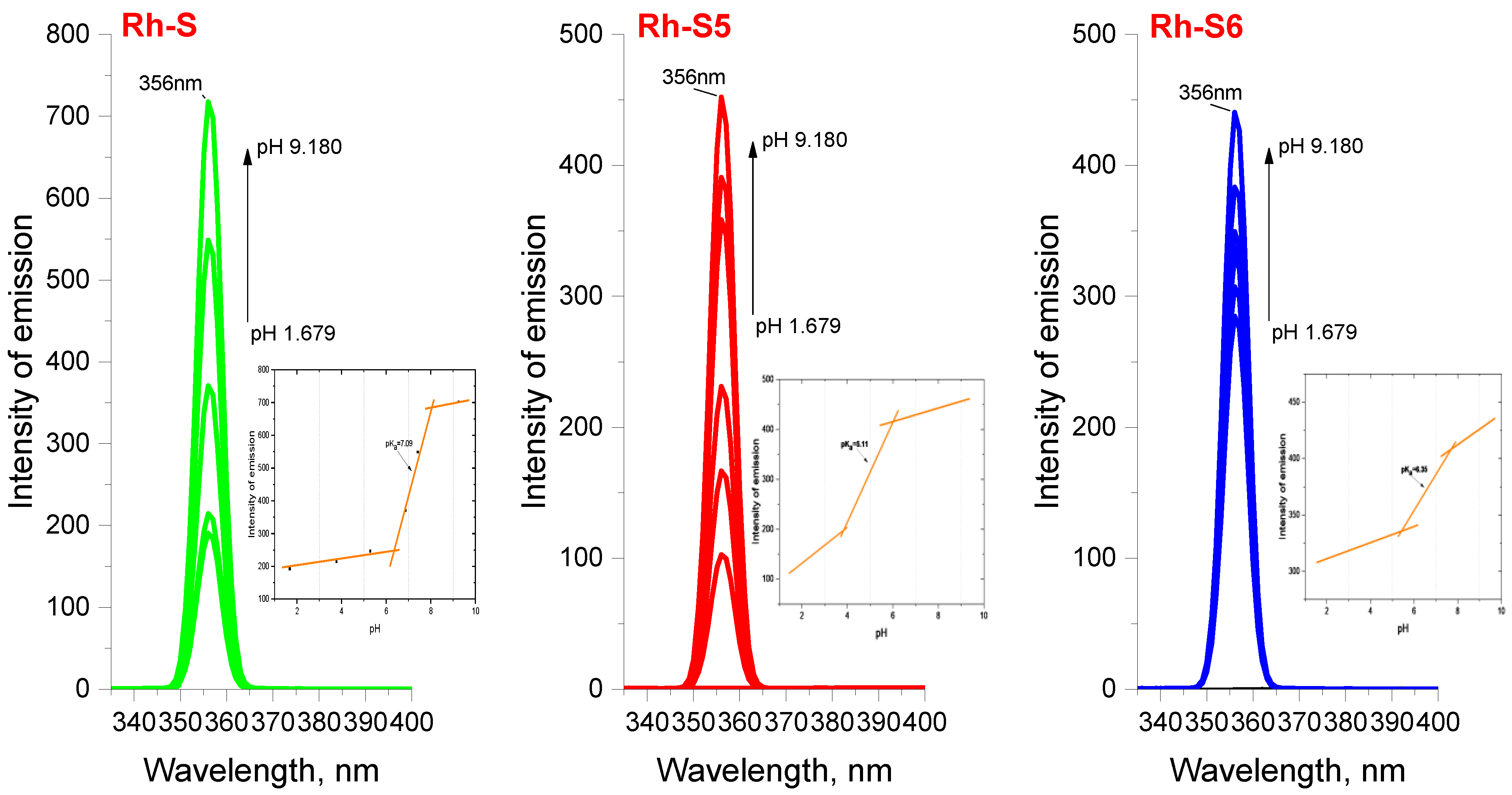 Pharmaceuticals 15 01251 g006 Pharmaceuticals 15 01251 g006