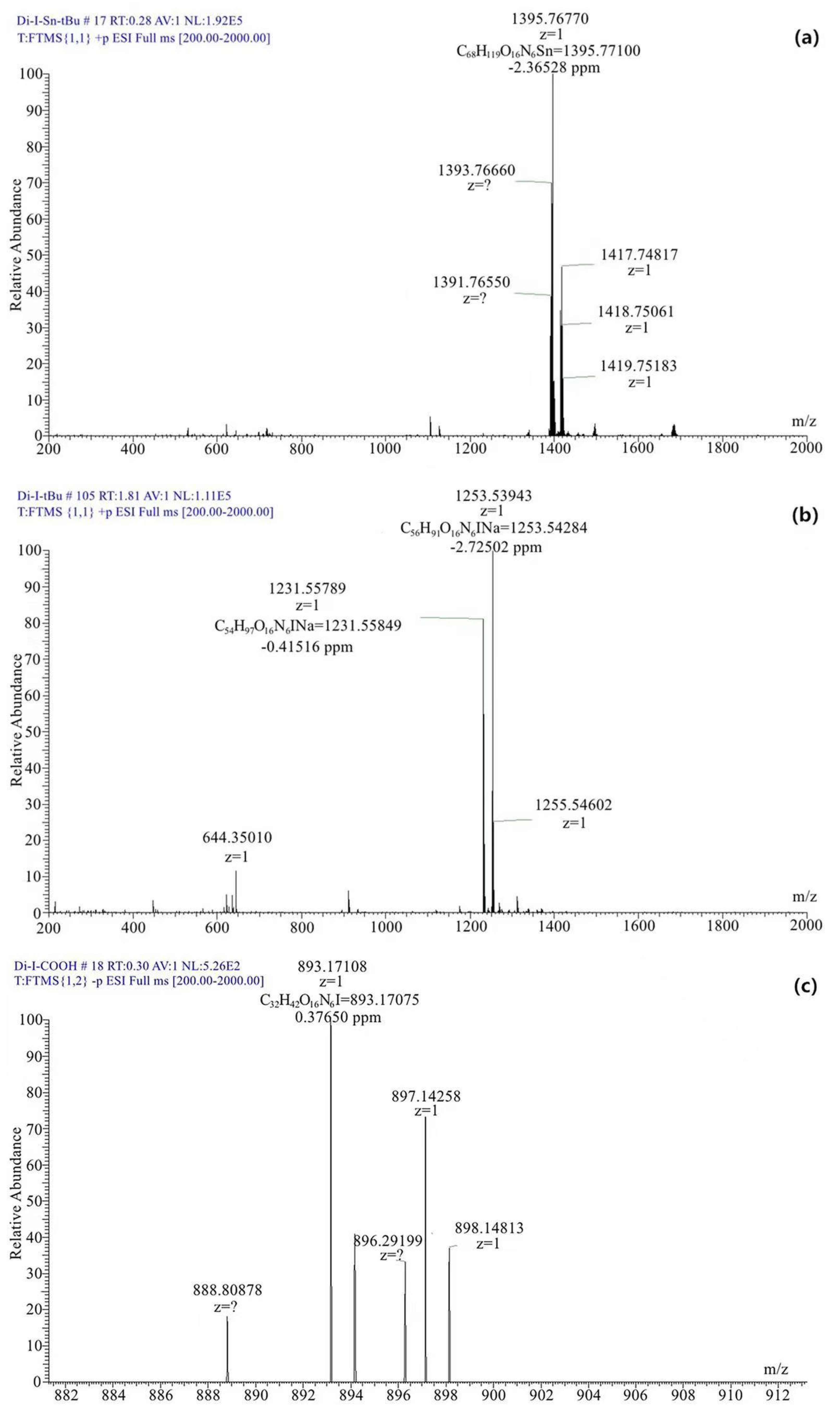 Pharmaceuticals 15 01252 g004 Pharmaceuticals 15 01252 g004