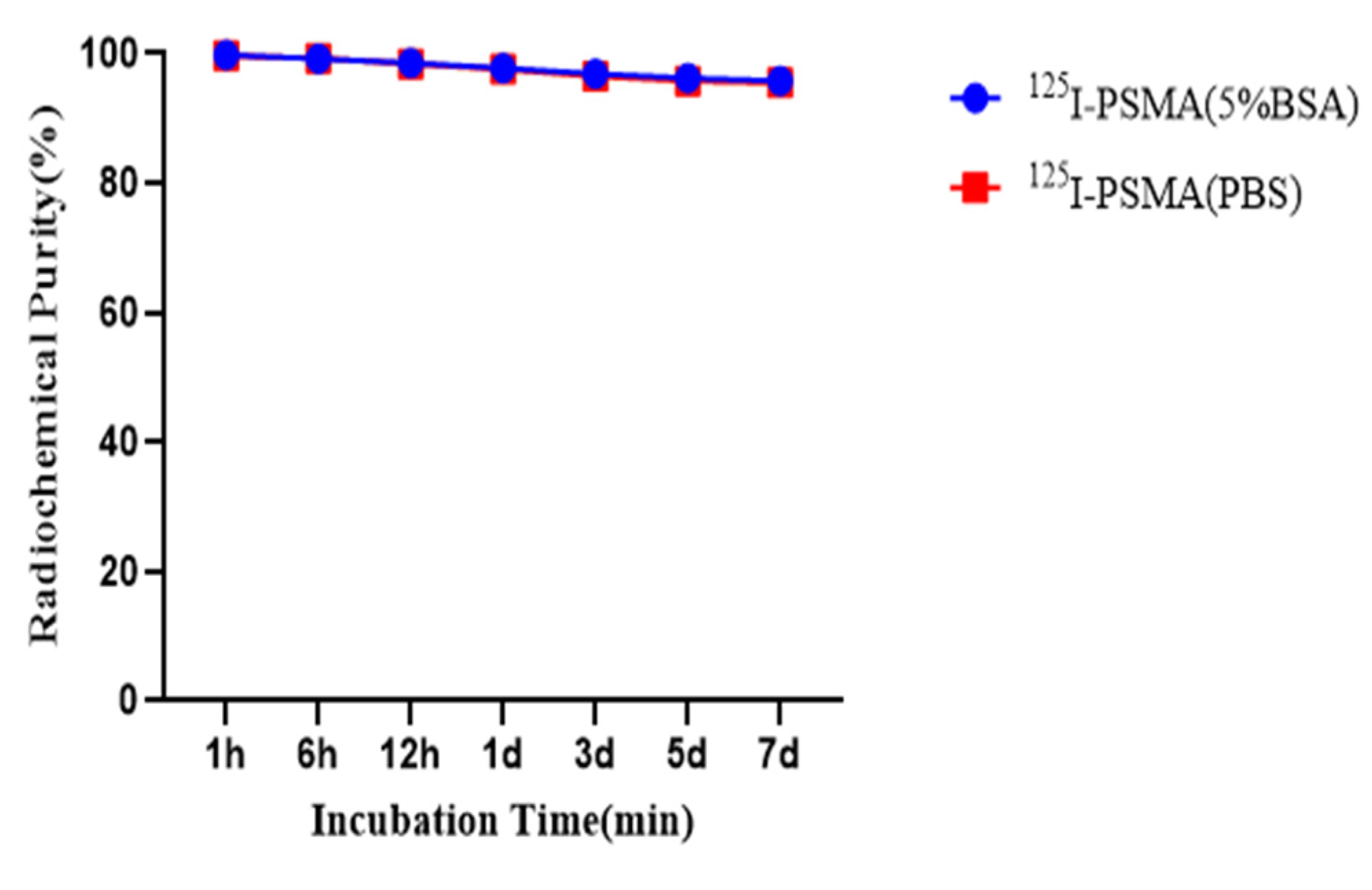 Pharmaceuticals 15 01252 g006 Pharmaceuticals 15 01252 g006