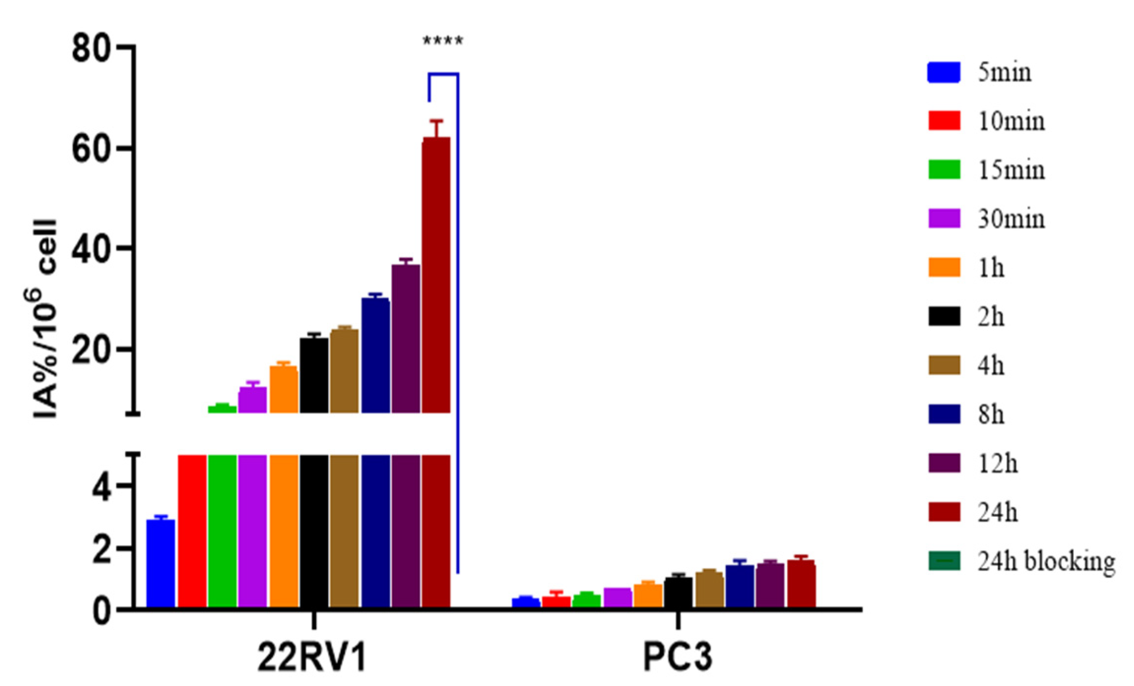 Pharmaceuticals 15 01252 g008 Pharmaceuticals 15 01252 g008
