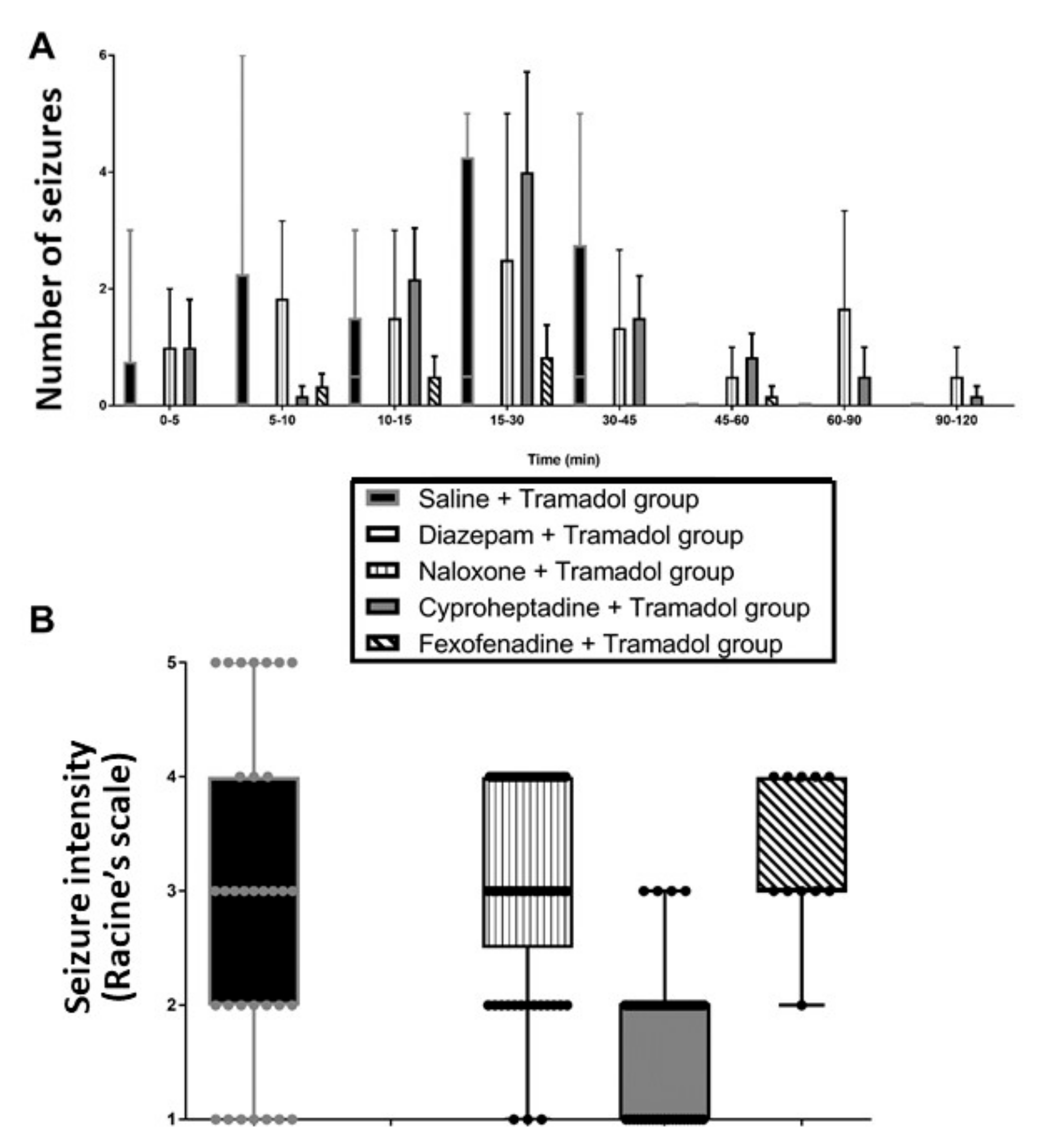 Pharmaceuticals 15 01254 g002 Pharmaceuticals 15 01254 g002