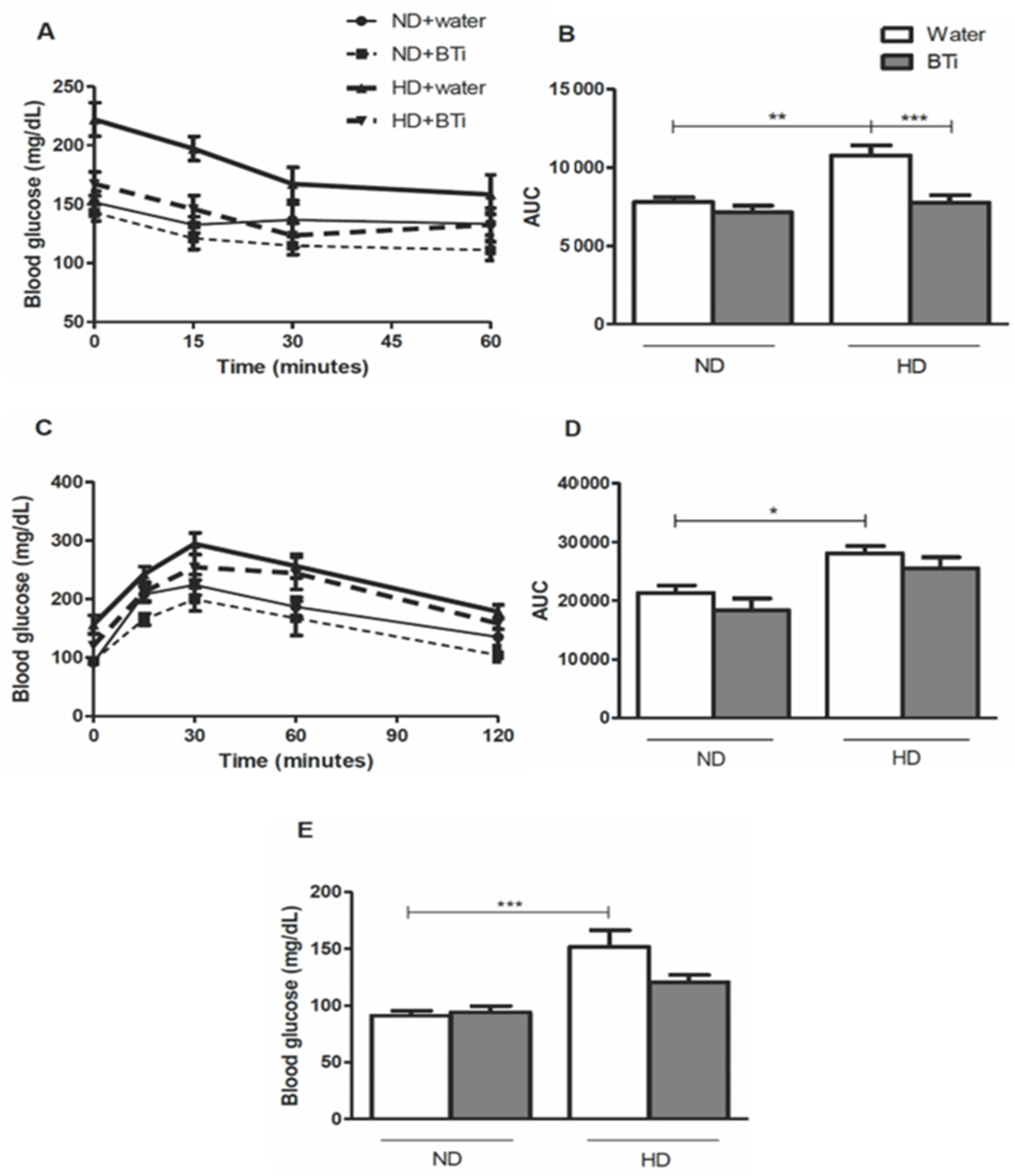 Pharmaceuticals 15 01258 g001