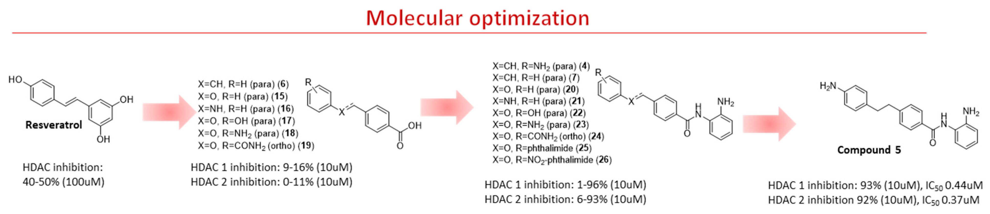 Pharmaceuticals 15 01260 g003