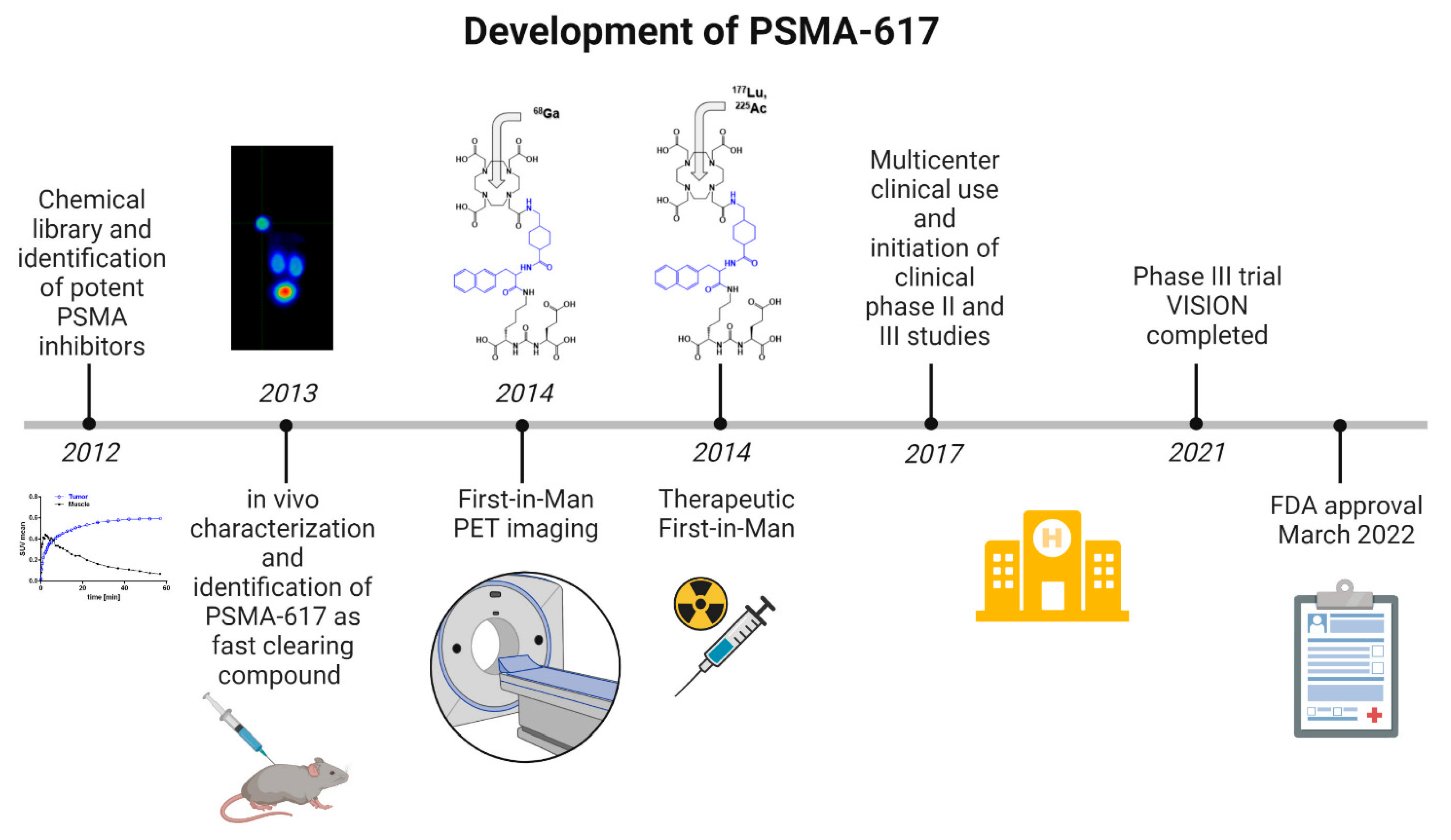 Pharmaceuticals 15 01292 g001 Pharmaceuticals 15 01292 g001