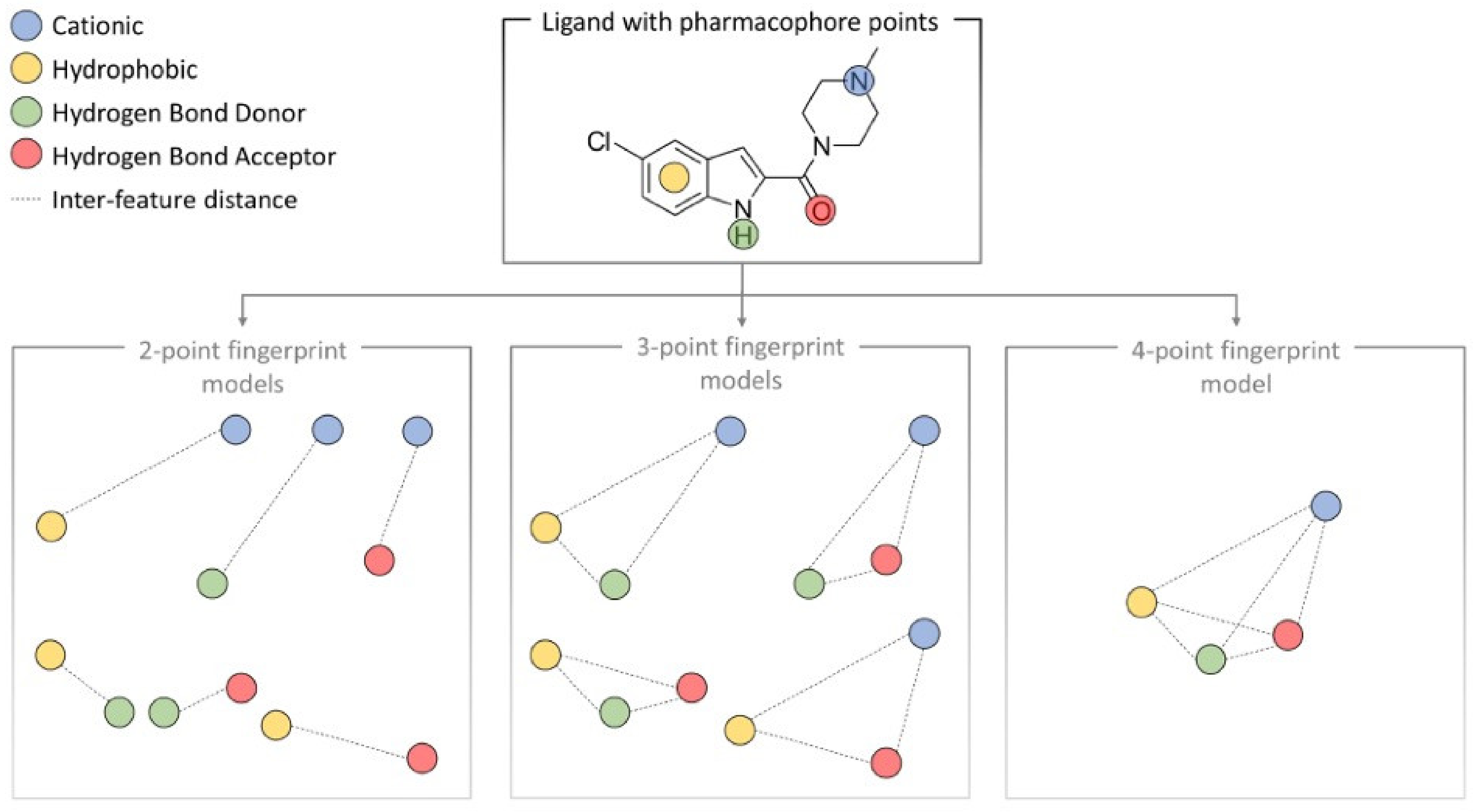 Pharmaceuticals 15 01304 g005 Pharmaceuticals 15 01304 g005