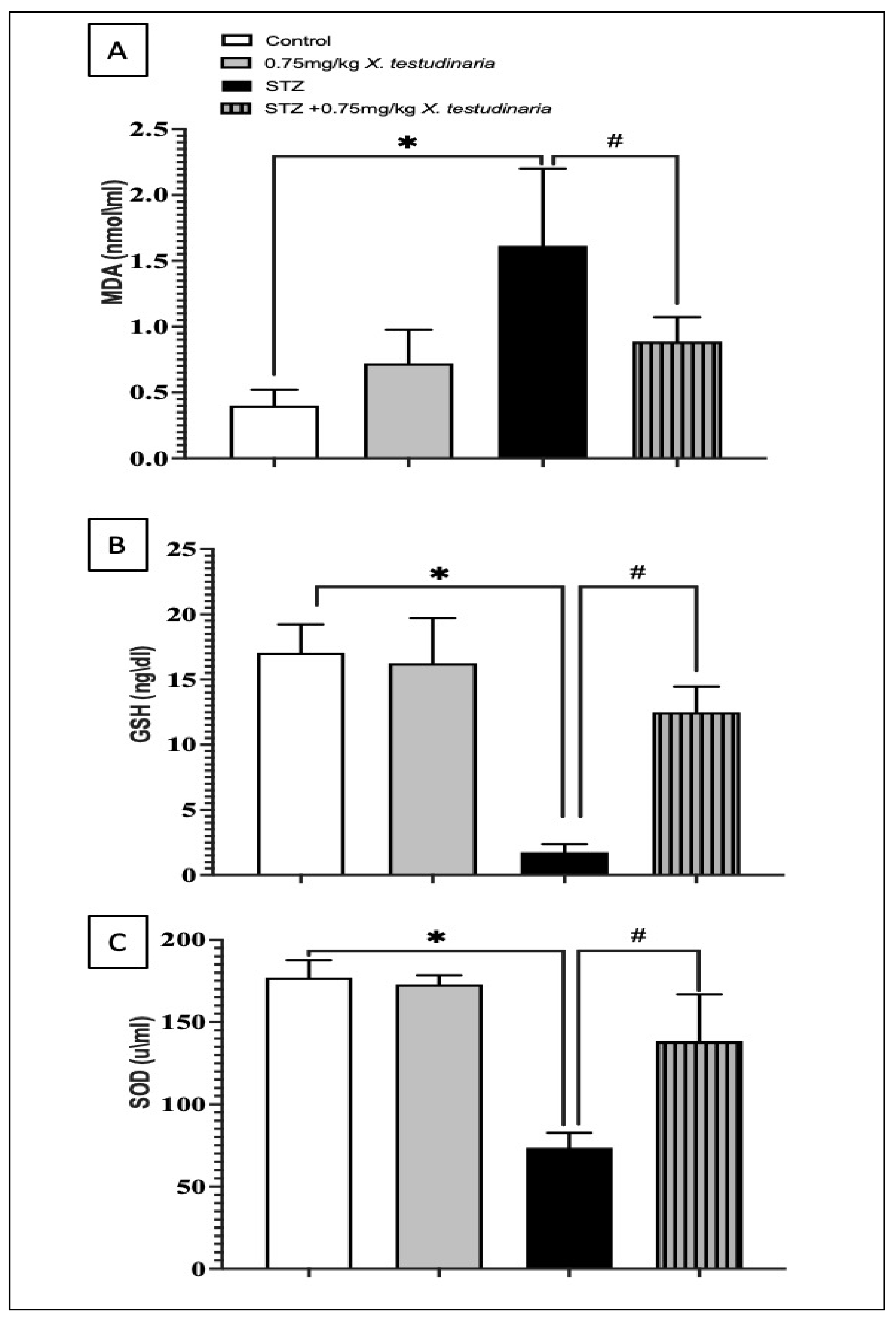 Pharmaceuticals 15 01309 g007