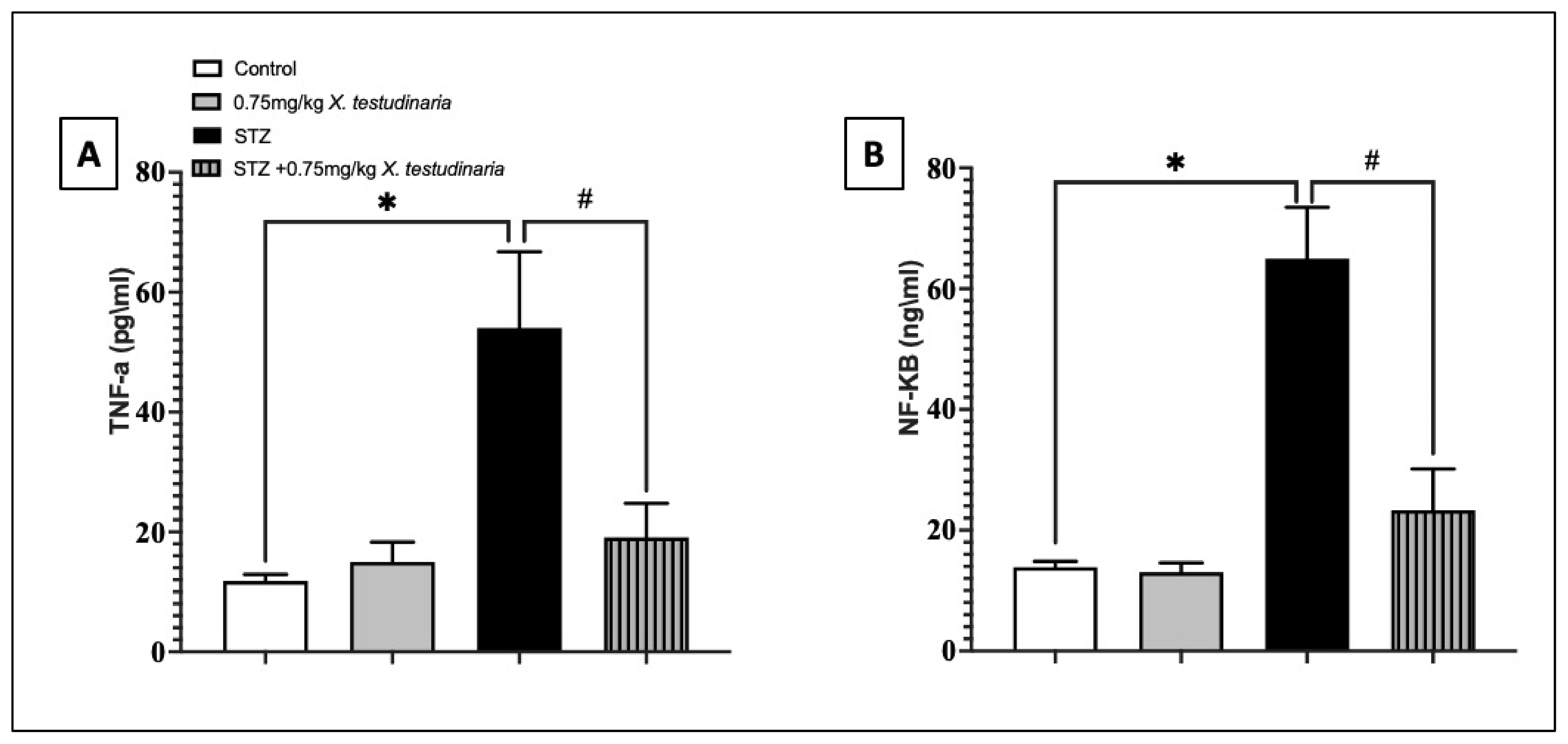 Pharmaceuticals 15 01309 g008