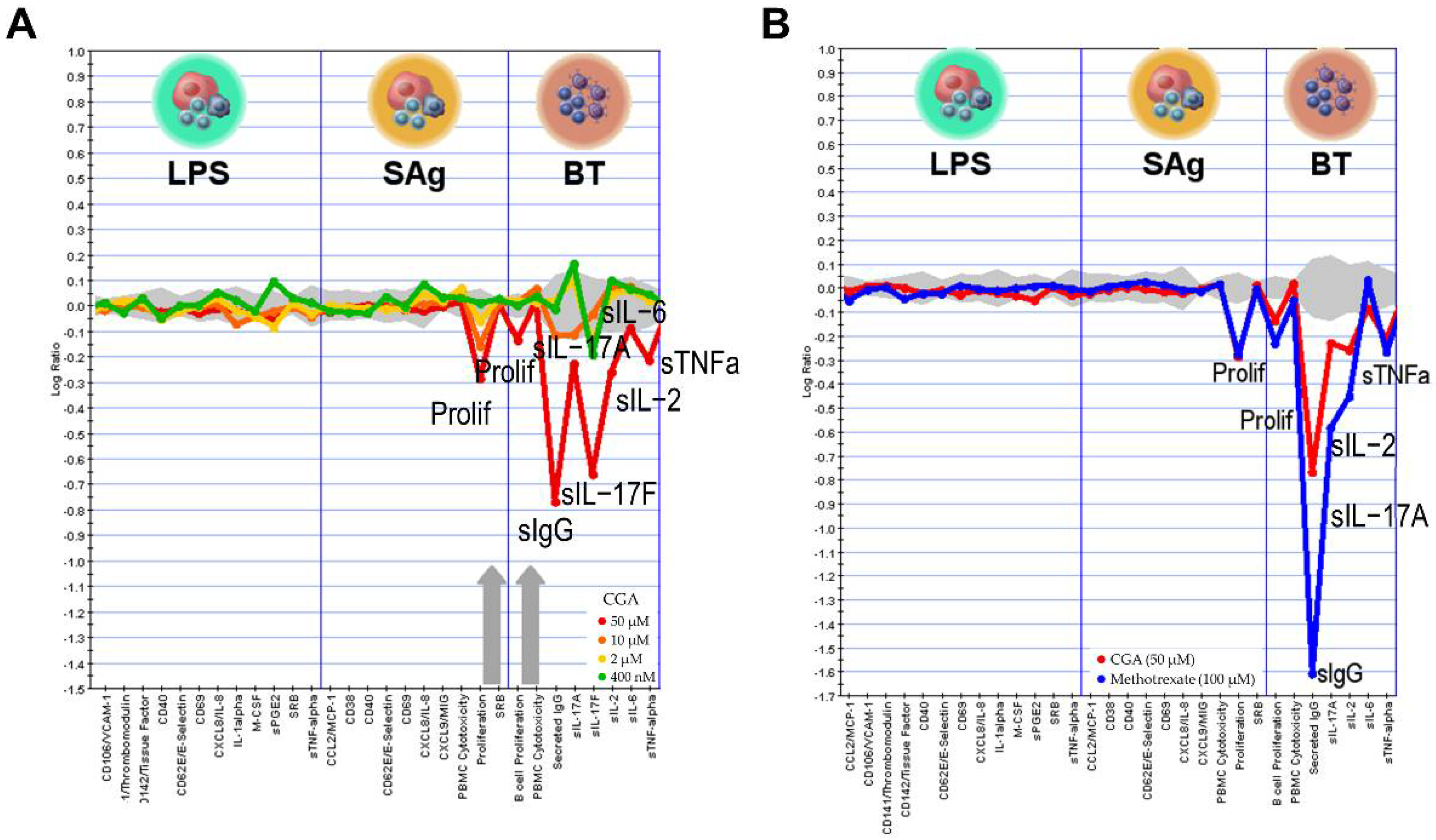 Pharmaceuticals 15 01327 g006