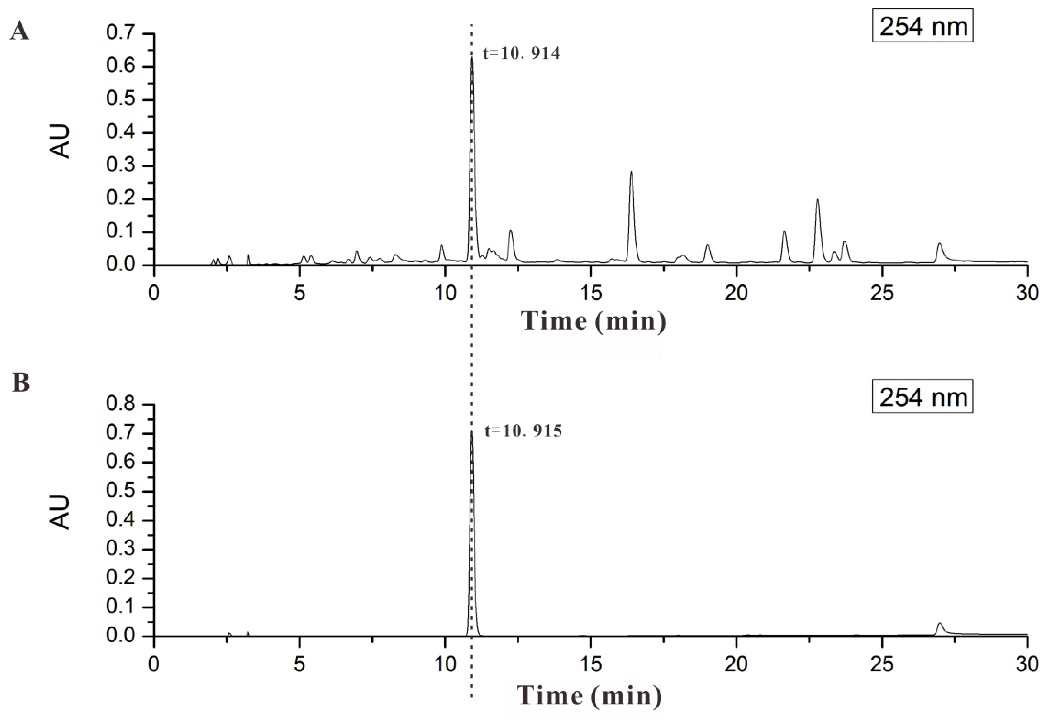 Pharmaceuticals Free Full Text Andrographolide Promotes Uptake Of Glucose And Glut4 Transport Through The Pkc Pathway In L6 Cells