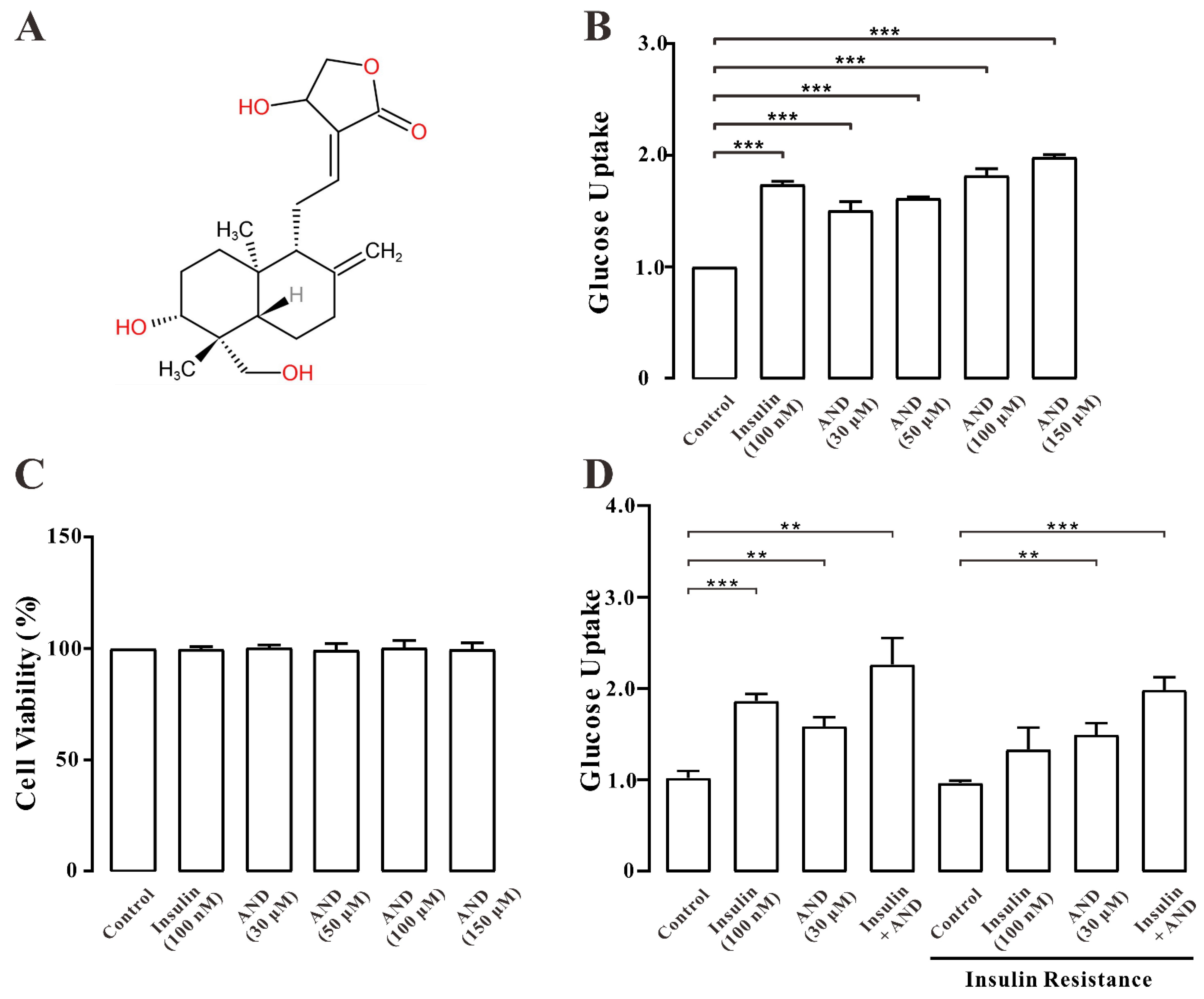 Pharmaceuticals 15 01346 g004