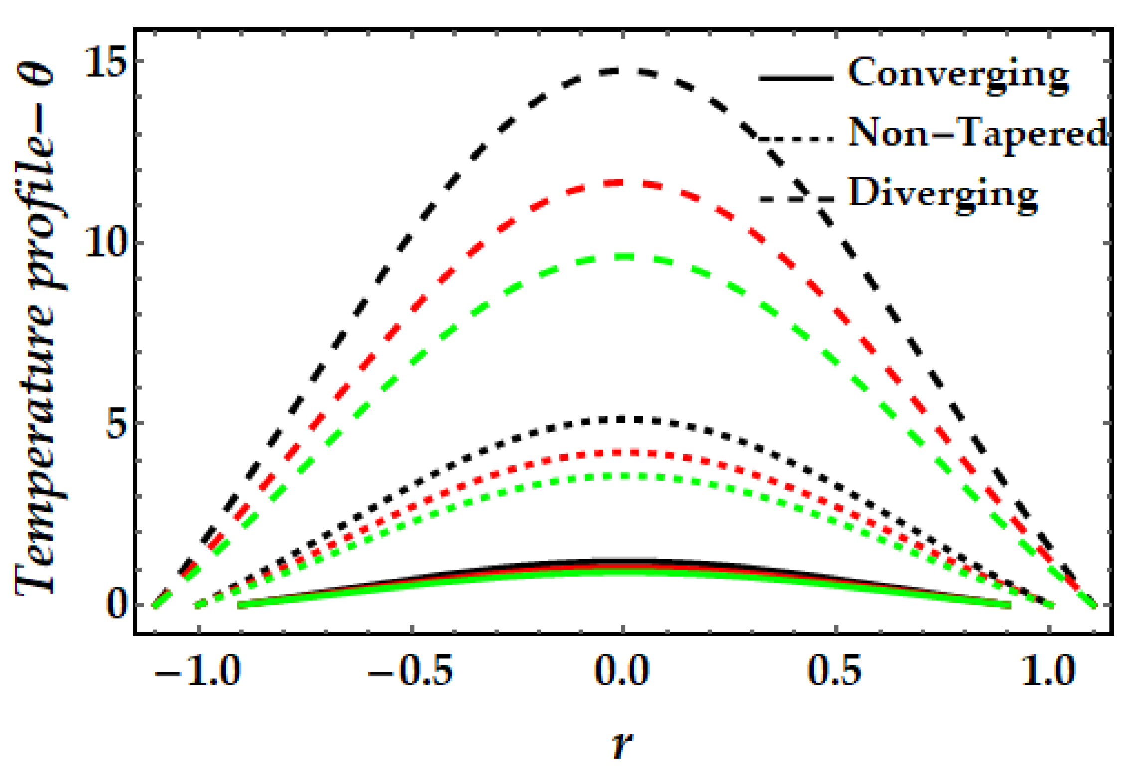 Pharmaceuticals 15 01352 g006