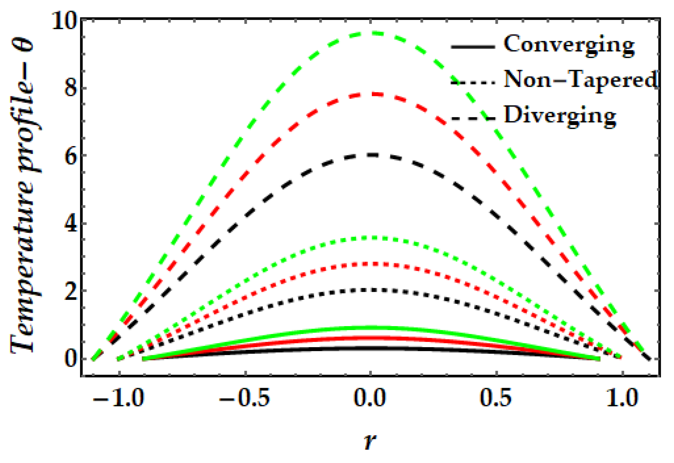 Pharmaceuticals 15 01352 g008