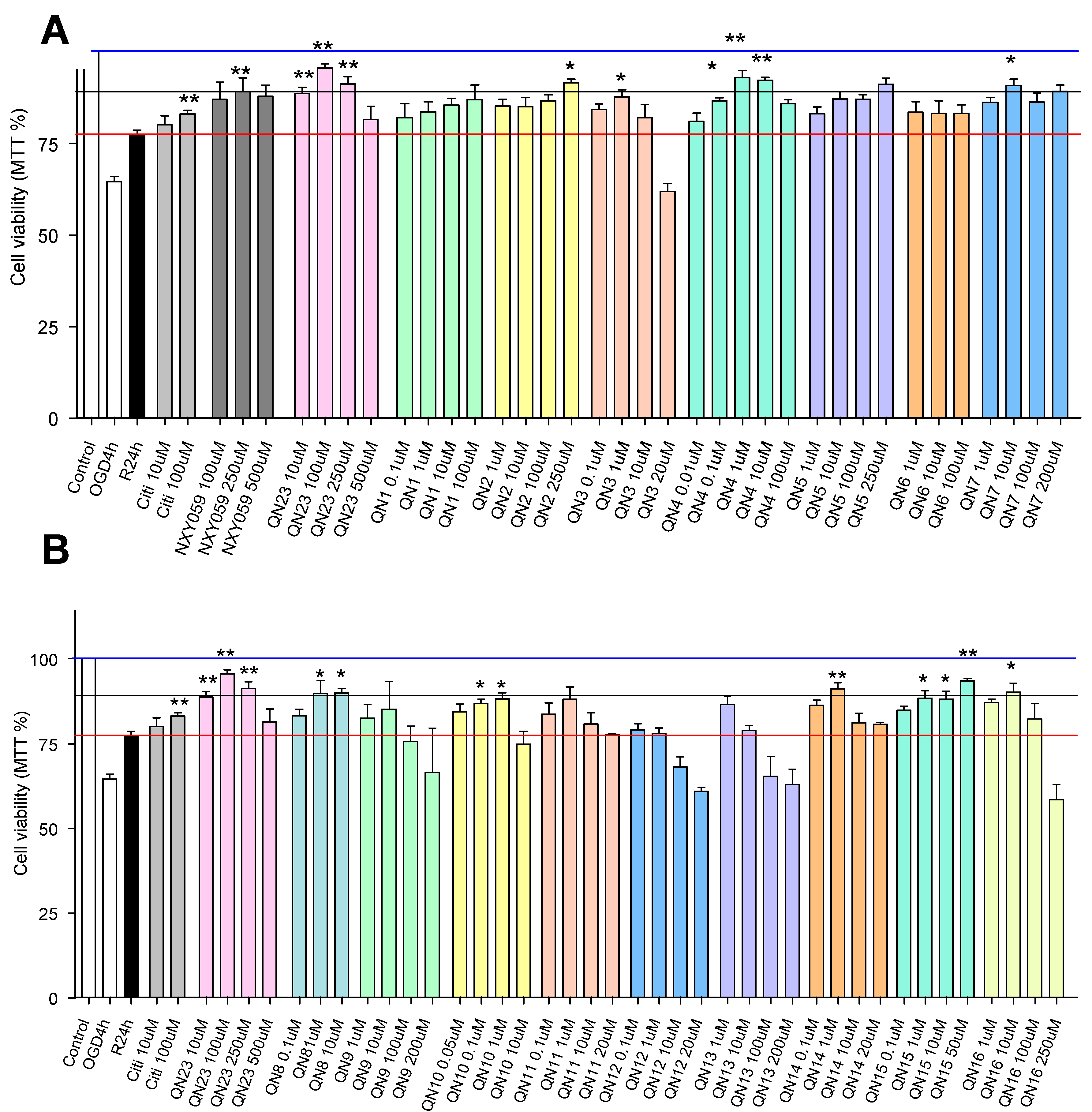 Pharmaceuticals 15 01363 g002