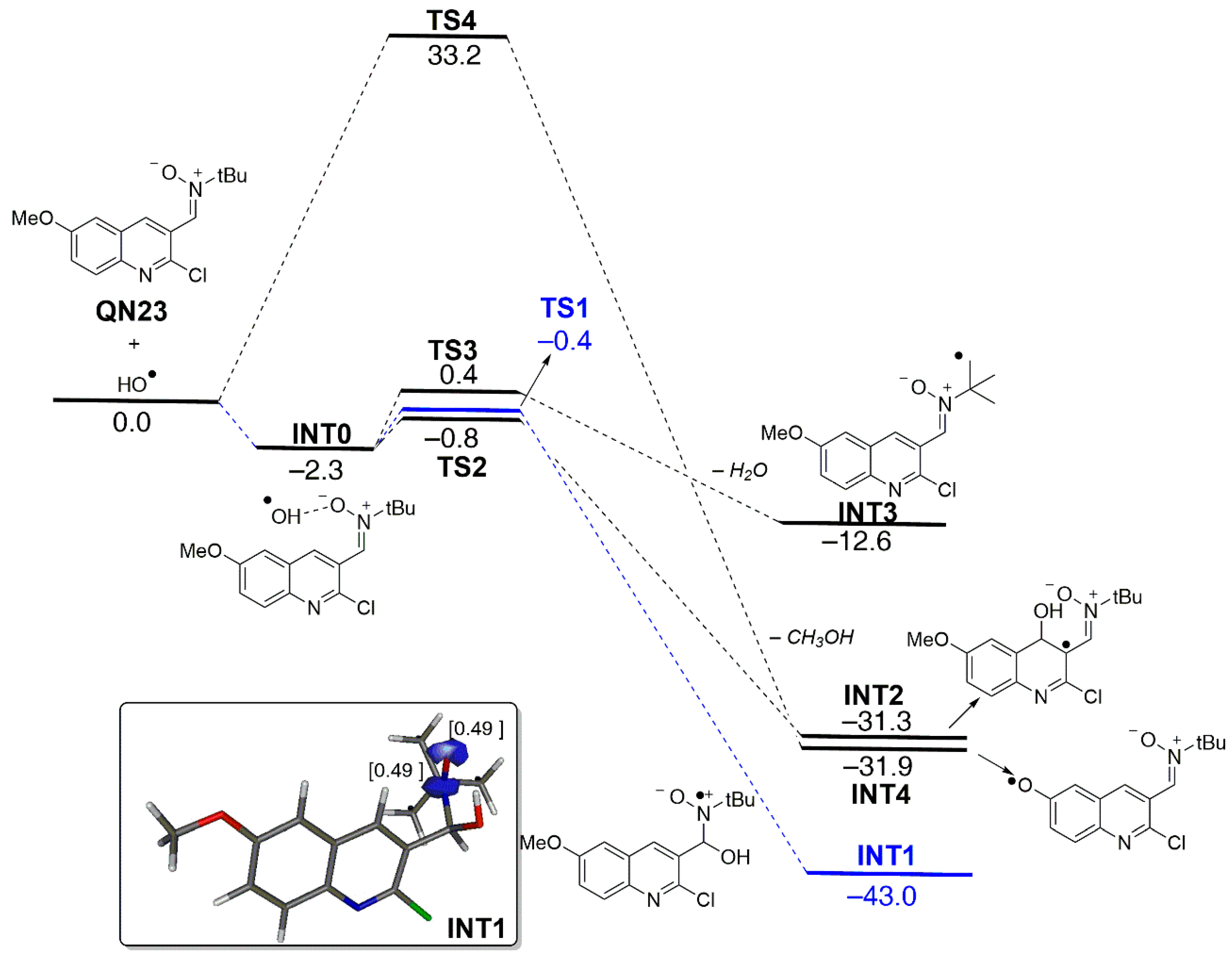 Pharmaceuticals 15 01363 g004