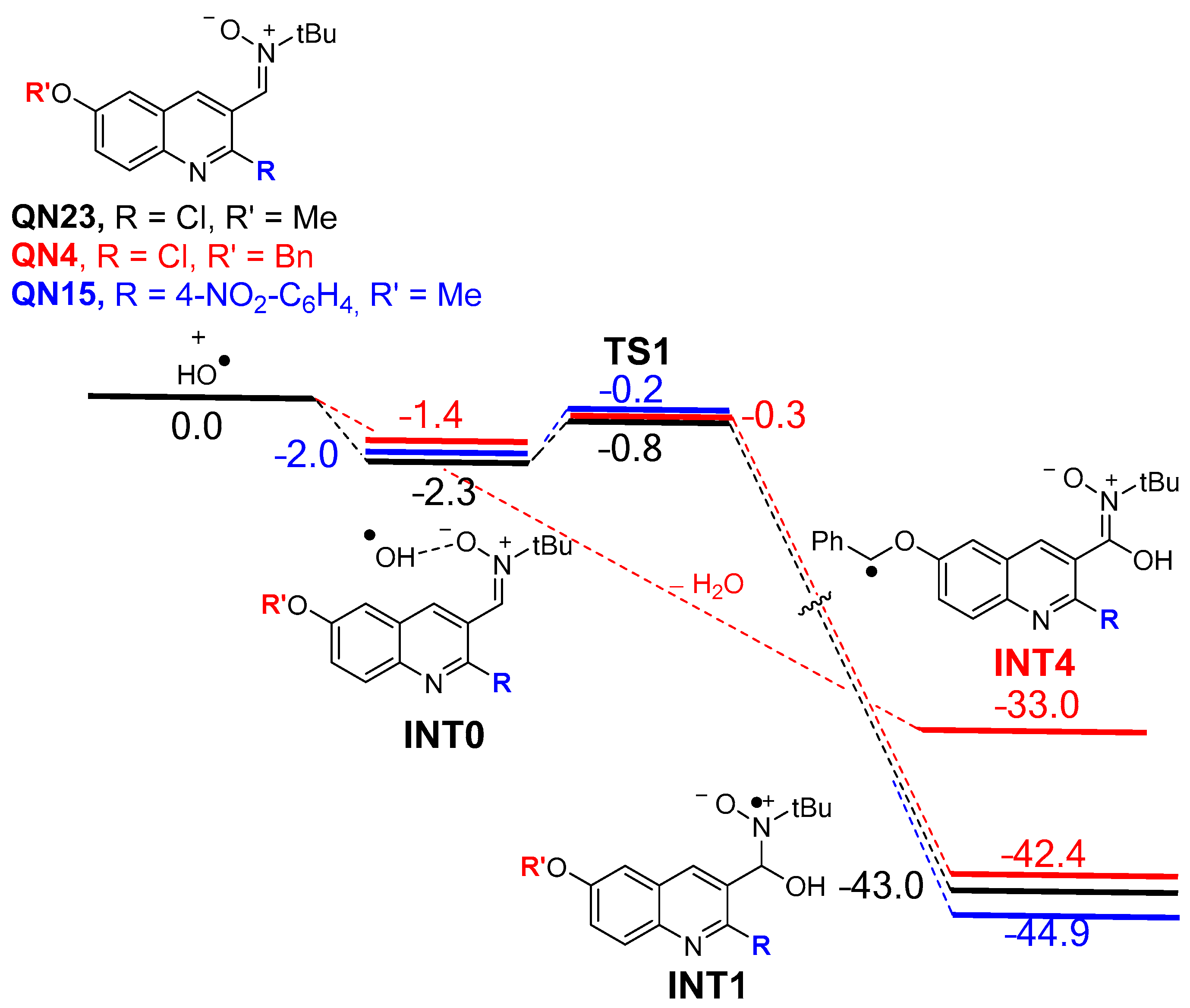 Pharmaceuticals 15 01363 g005