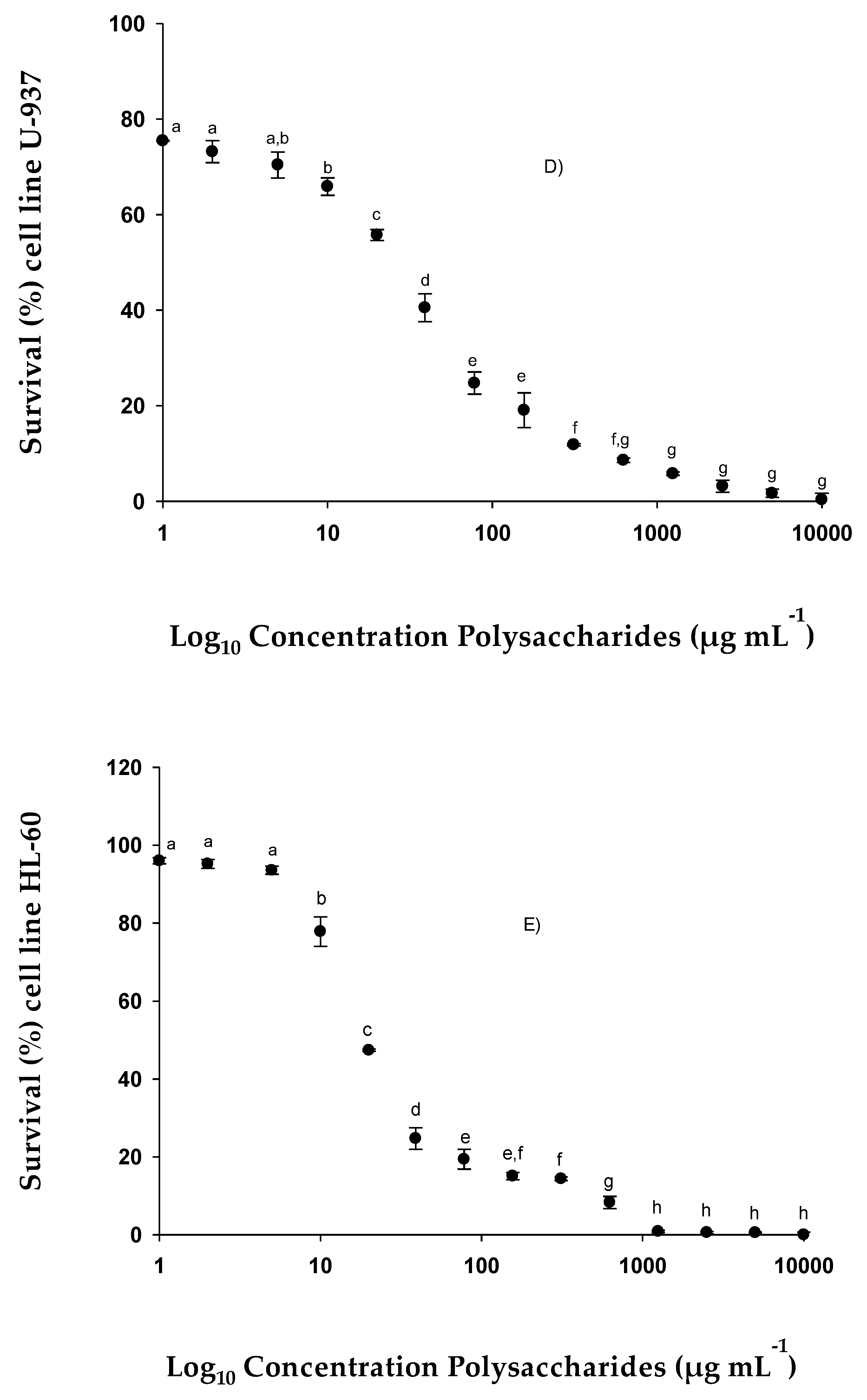 Pharmaceuticals 15 01379 g005c Pharmaceuticals 15 01379 g005c