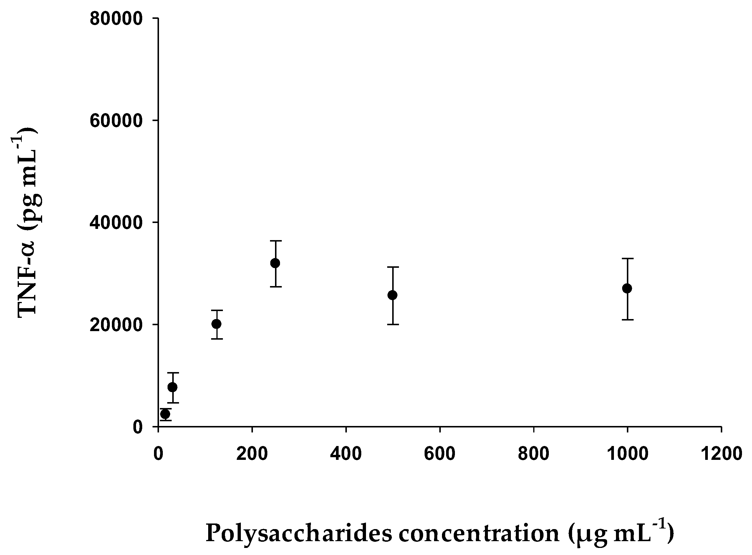Pharmaceuticals 15 01379 g010 Pharmaceuticals 15 01379 g010