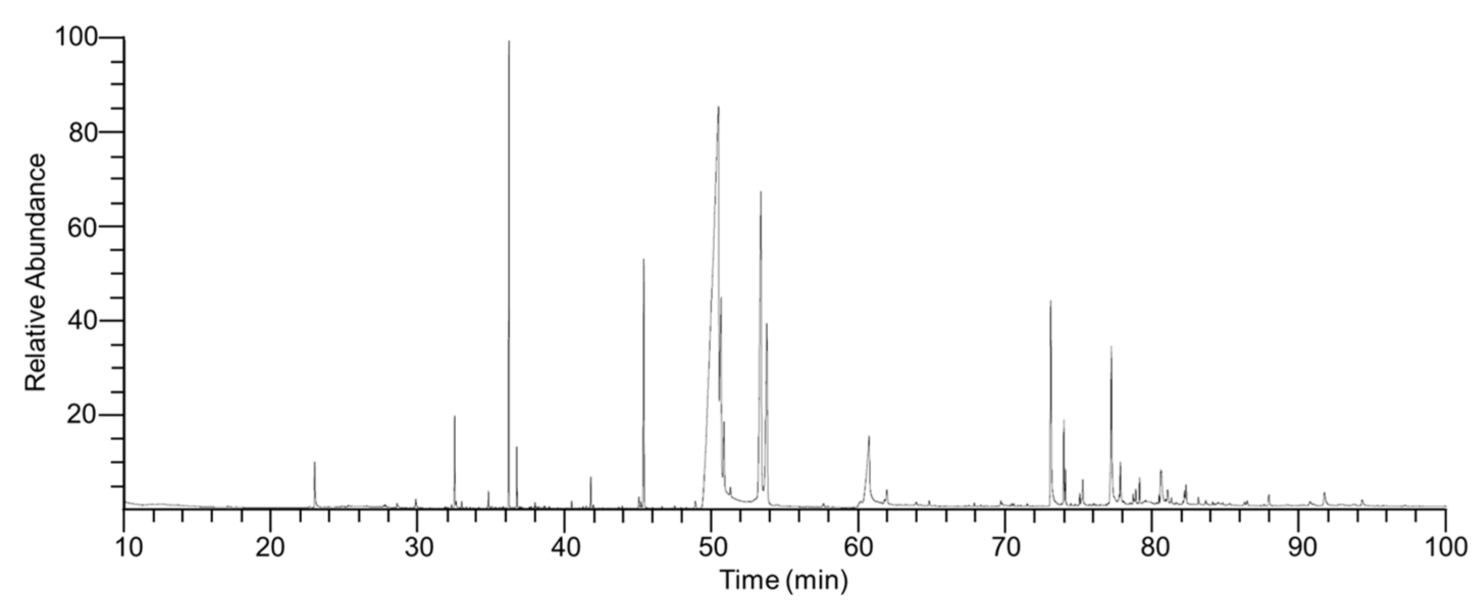 Pharmaceuticals 15 01397 g001