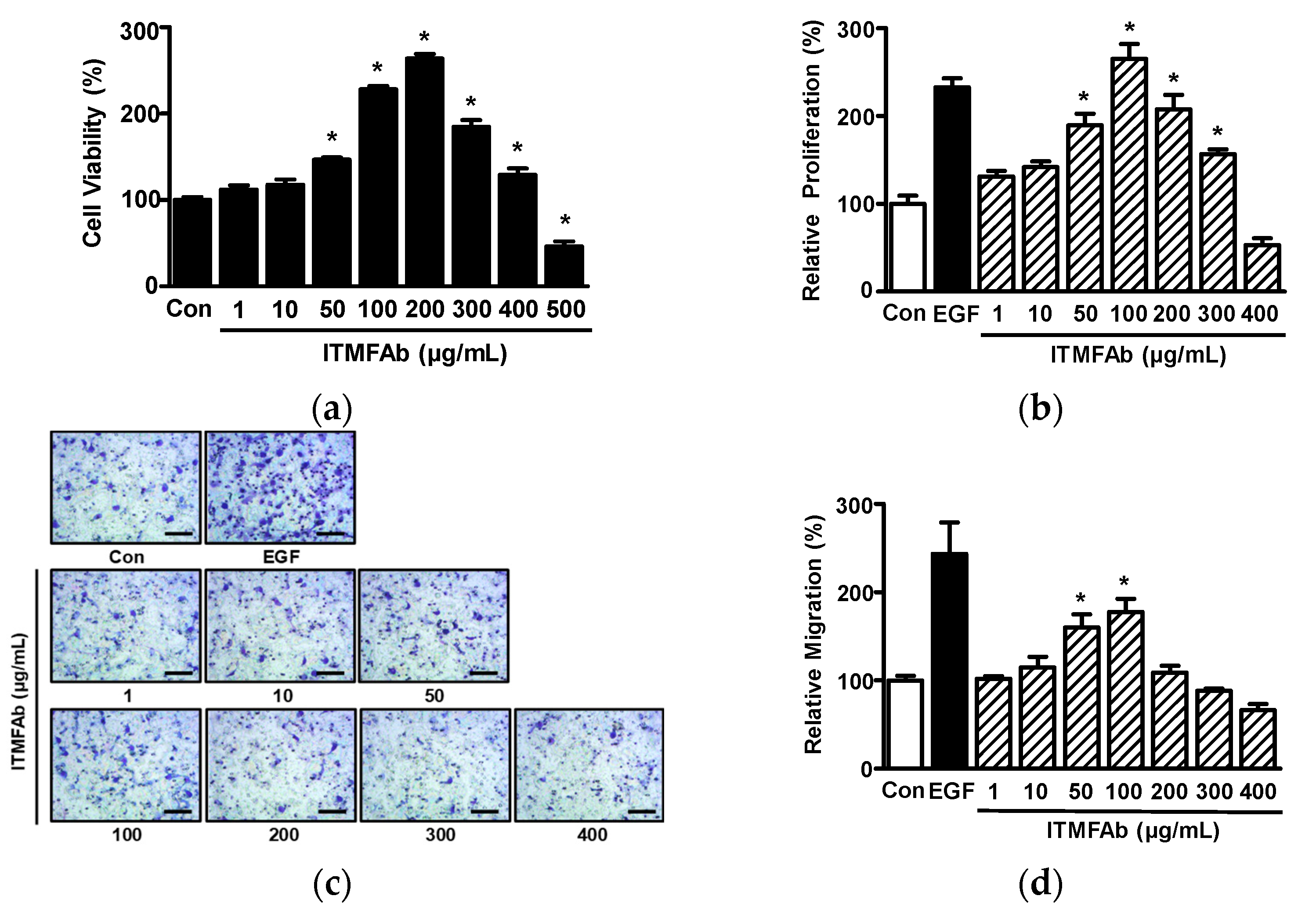 Pharmaceuticals 15 01397 g002