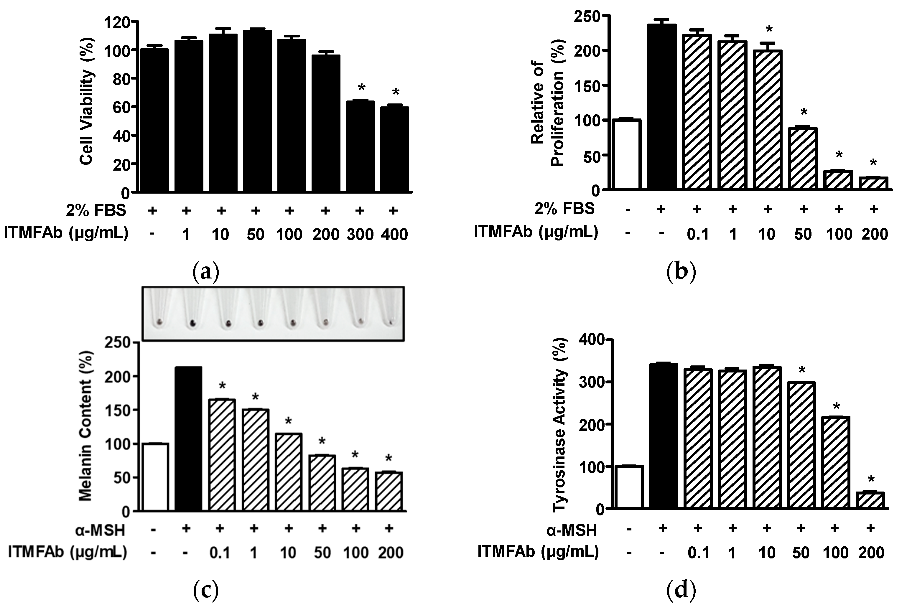Pharmaceuticals 15 01397 g006