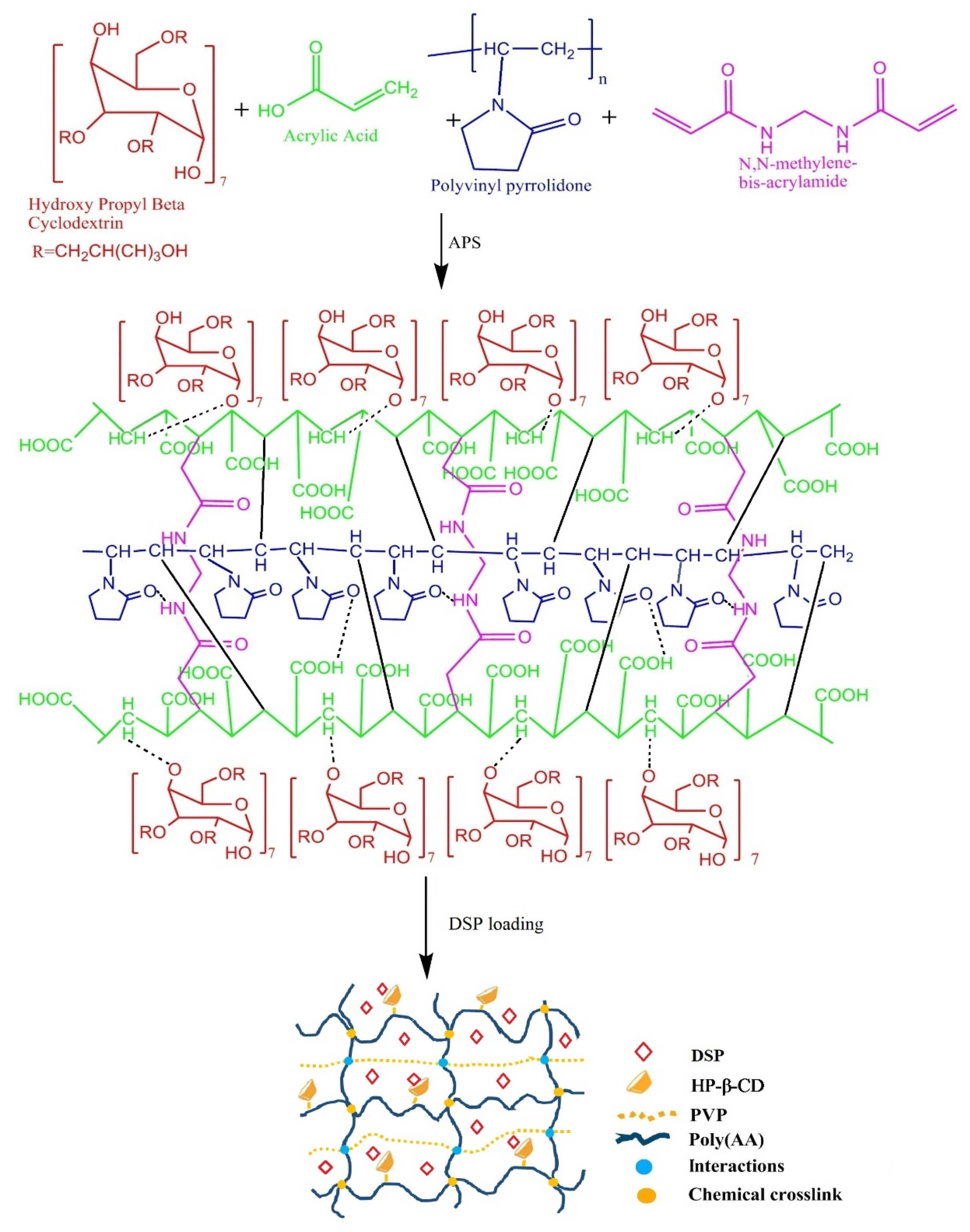 Pharmaceuticals 15 01399 g001