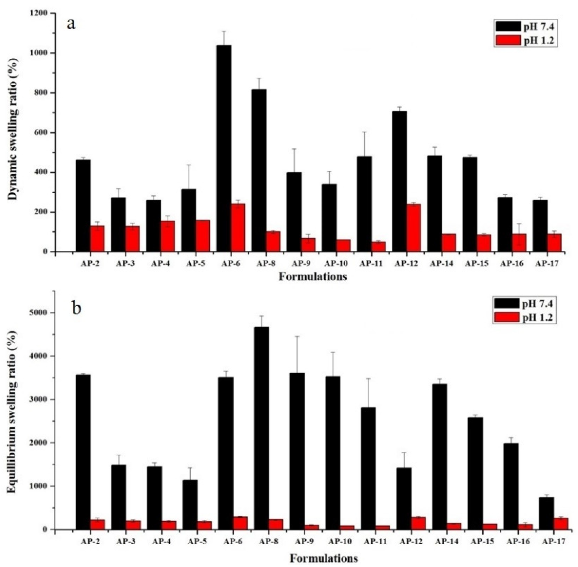 Pharmaceuticals 15 01399 g002