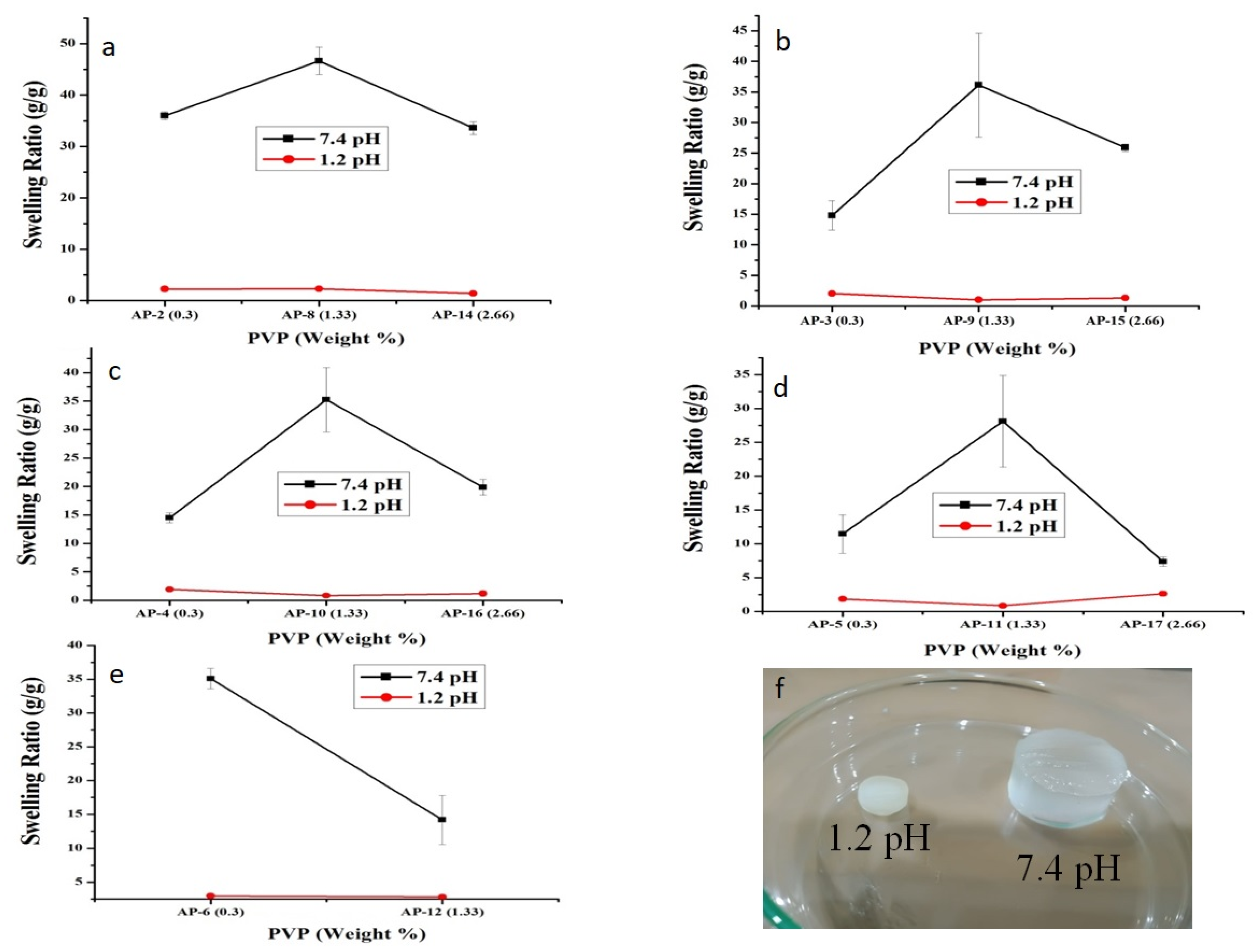 Pharmaceuticals 15 01399 g003