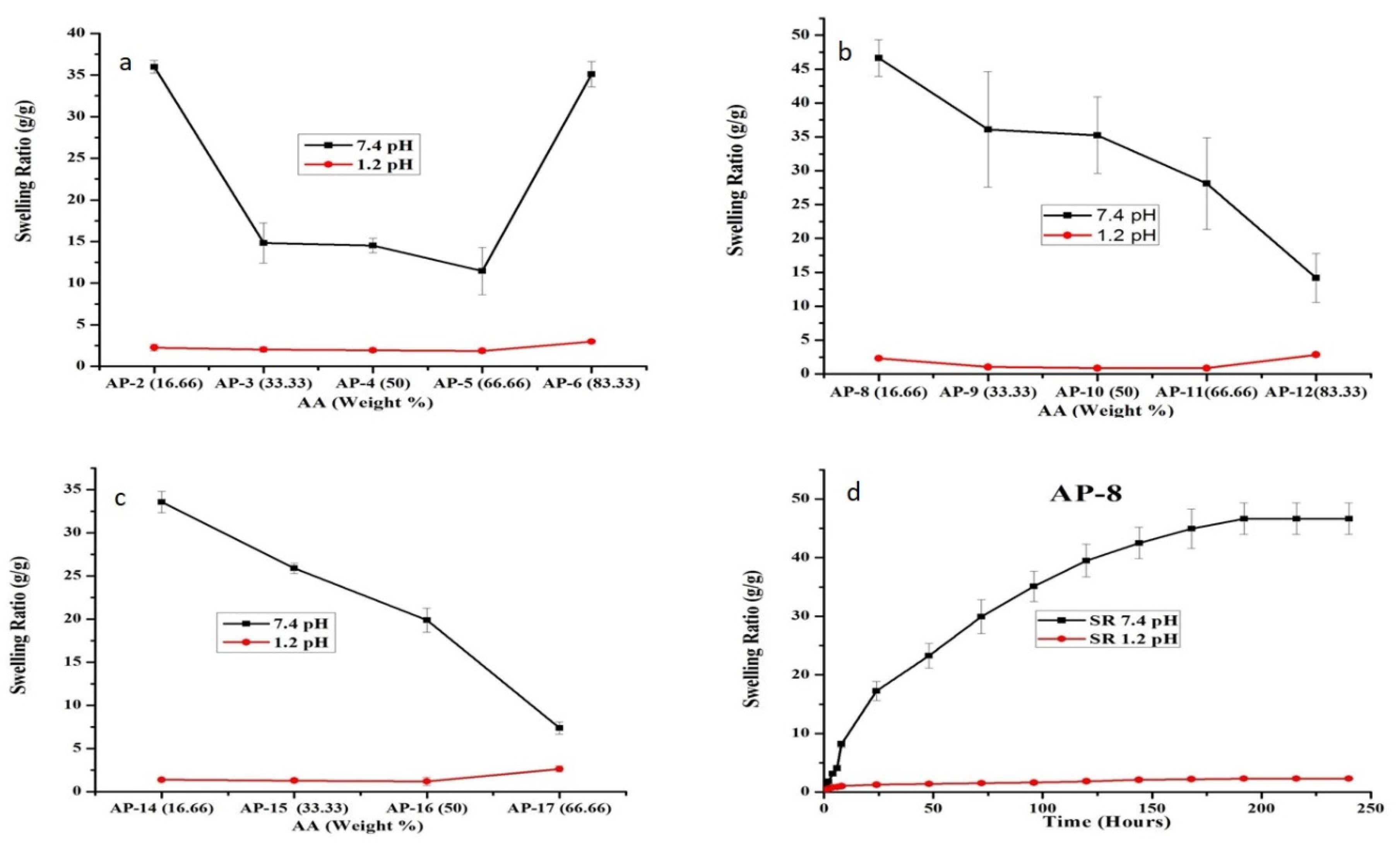 Pharmaceuticals 15 01399 g004
