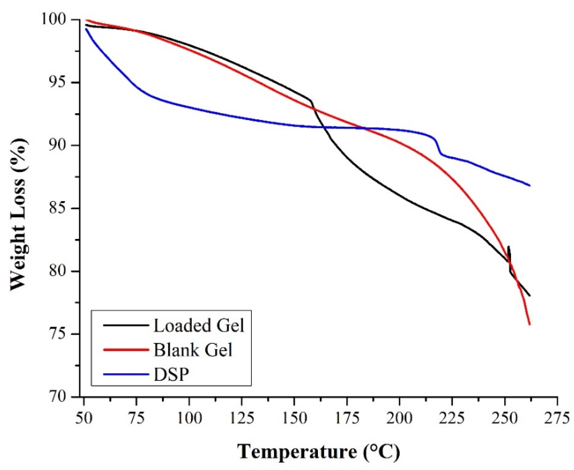 Pharmaceuticals 15 01399 g006