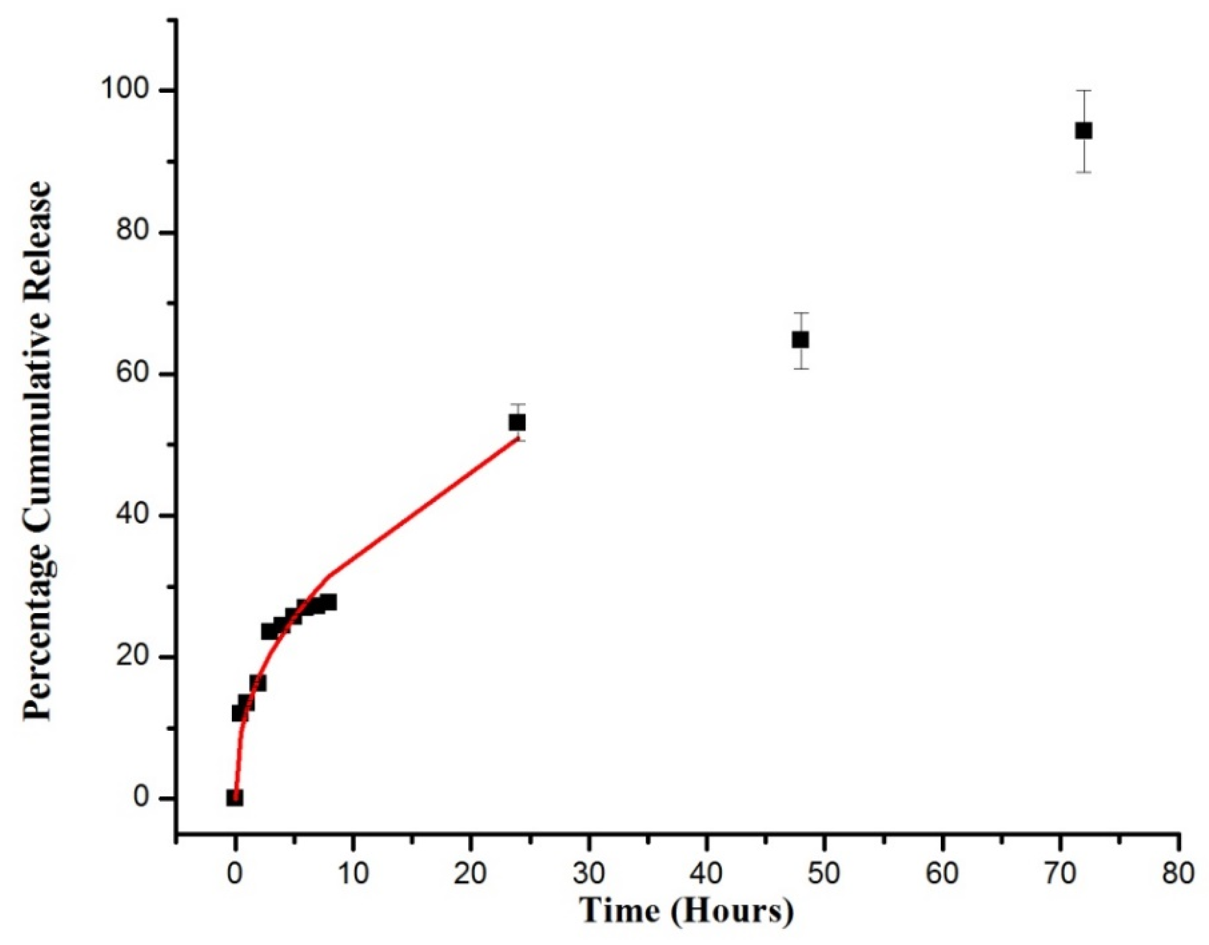 Pharmaceuticals 15 01399 g009