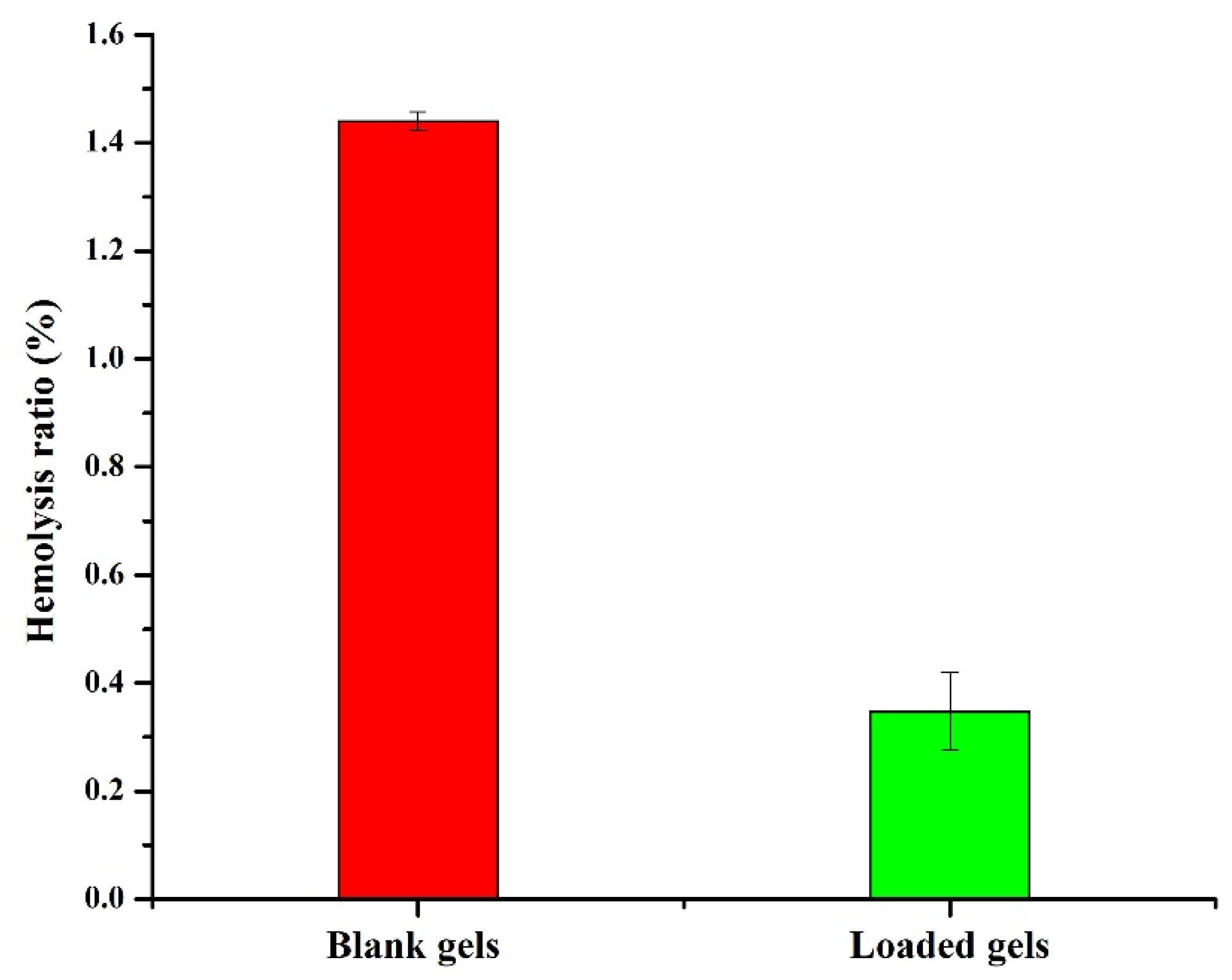Pharmaceuticals 15 01399 g010