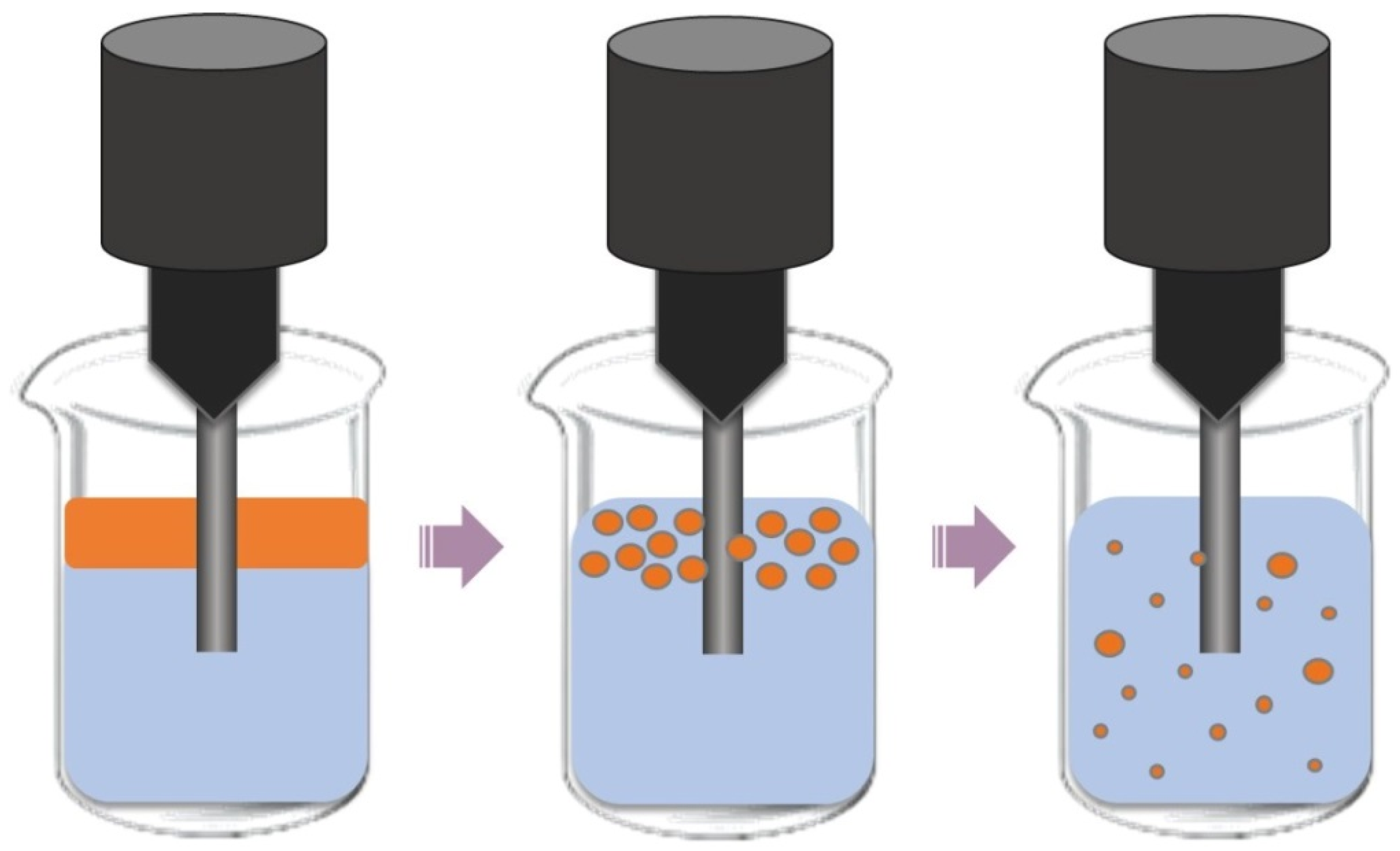 Pickering emulsions: Preparation processes, key parameters governing their  properties and potential for pharmaceutical applications - ScienceDirect