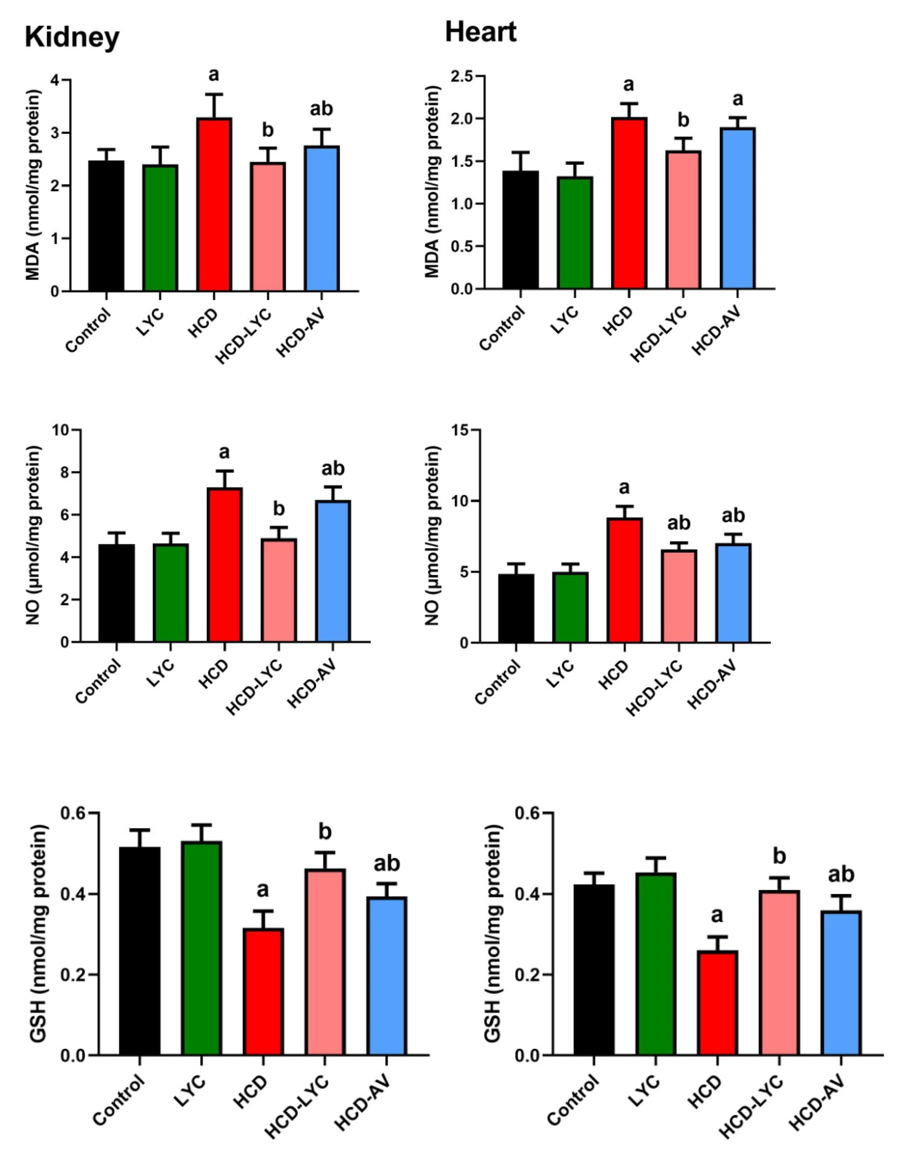 Pharmaceuticals 15 01420 g003 Pharmaceuticals 15 01420 g003