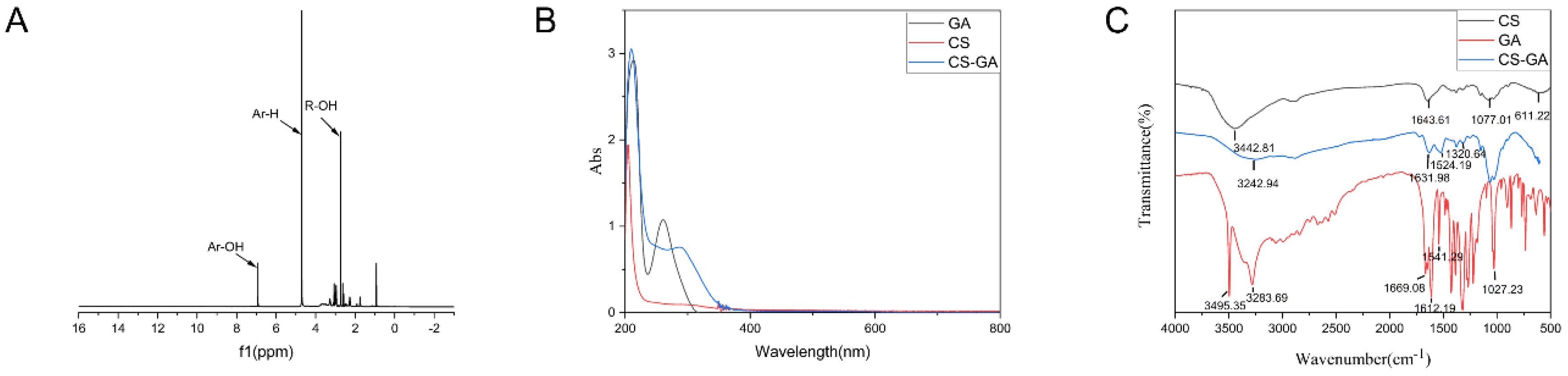 Pharmaceuticals 15 01422 g002