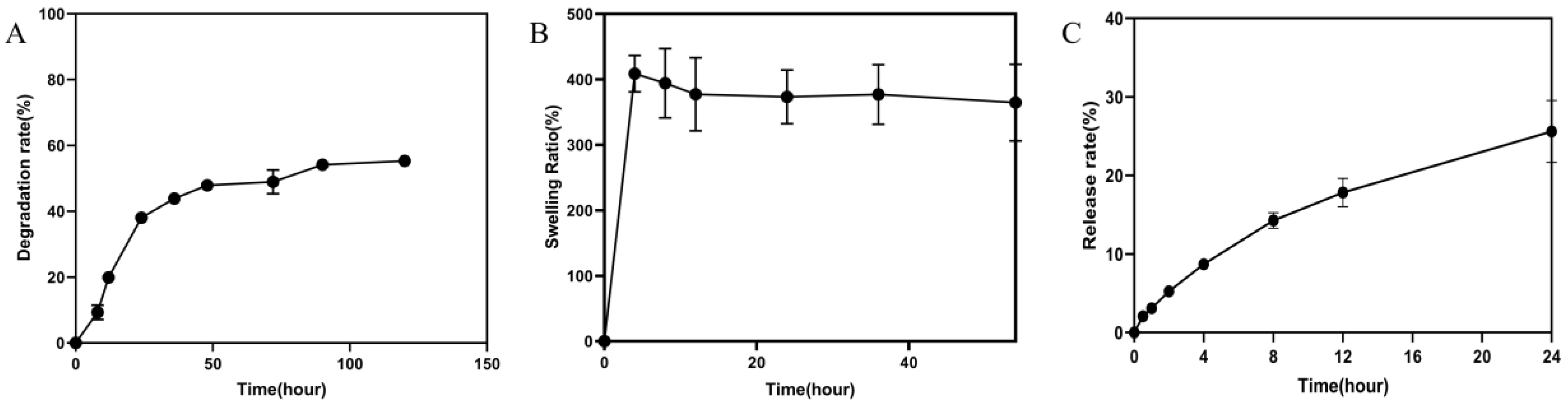 Pharmaceuticals 15 01422 g006