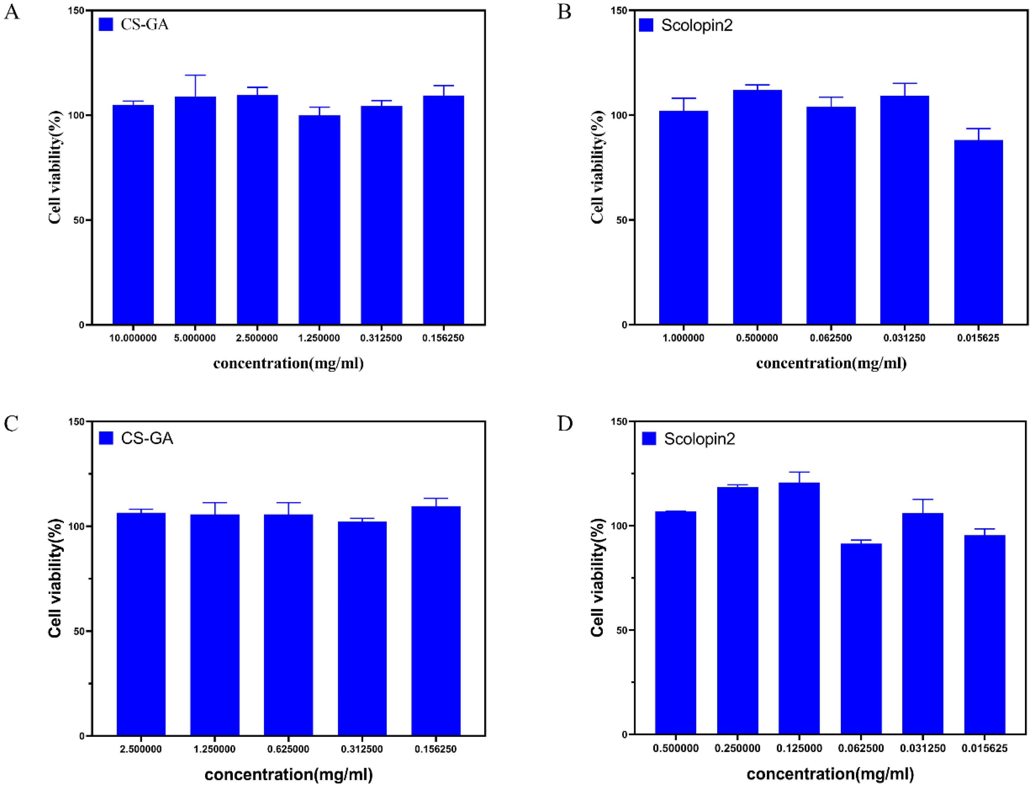 Pharmaceuticals 15 01422 g008