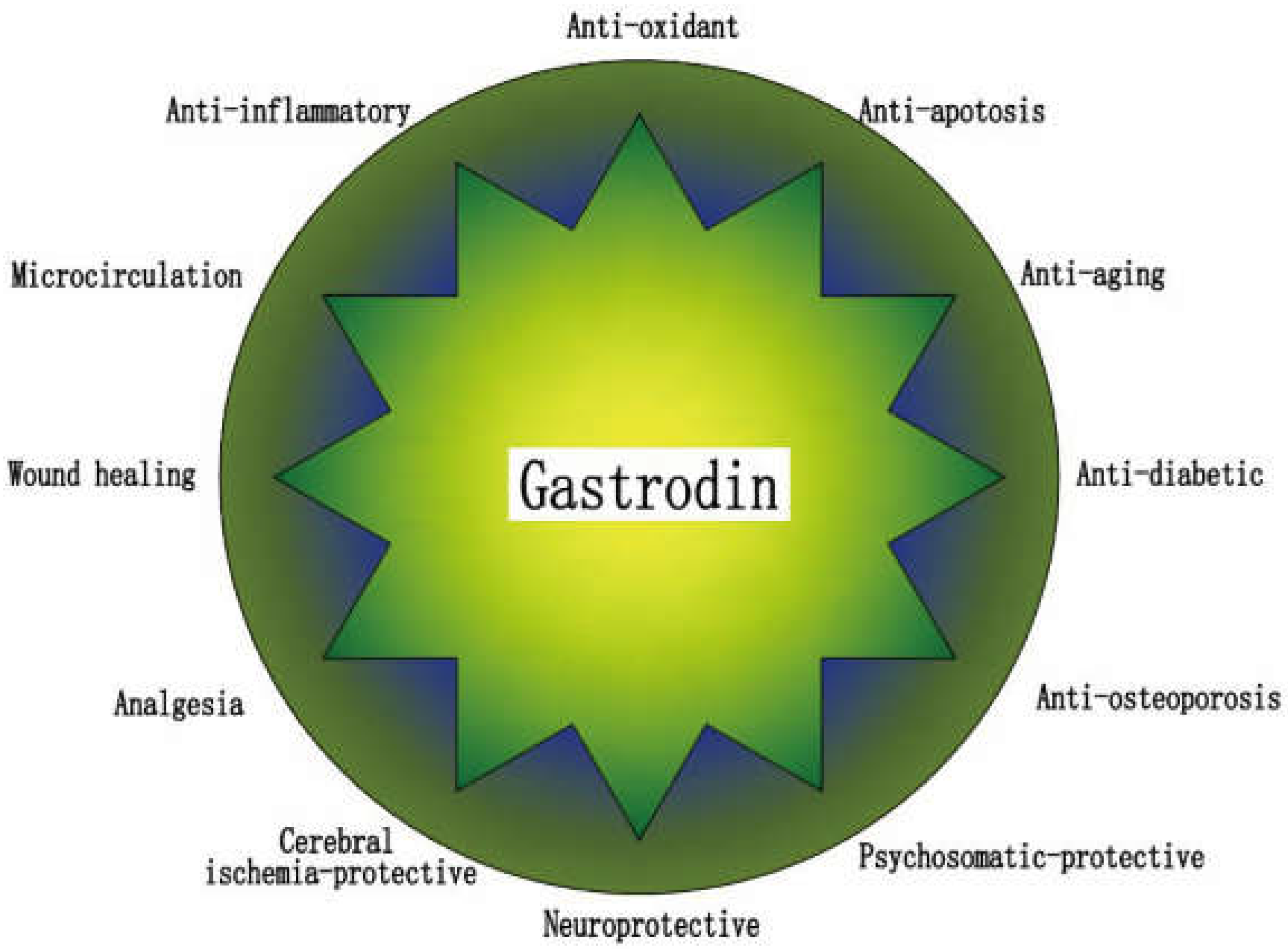 Pharmaceuticals 15 01432 g002 Pharmaceuticals 15 01432 g002
