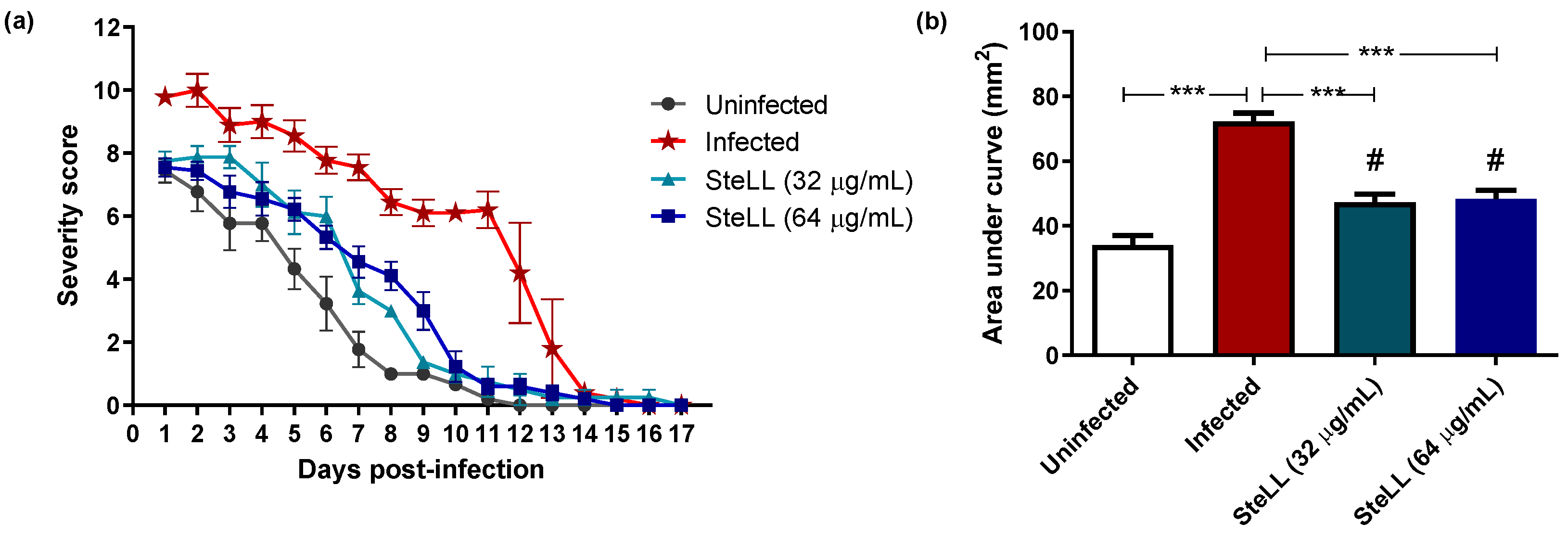 Pharmaceuticals 15 01441 g002