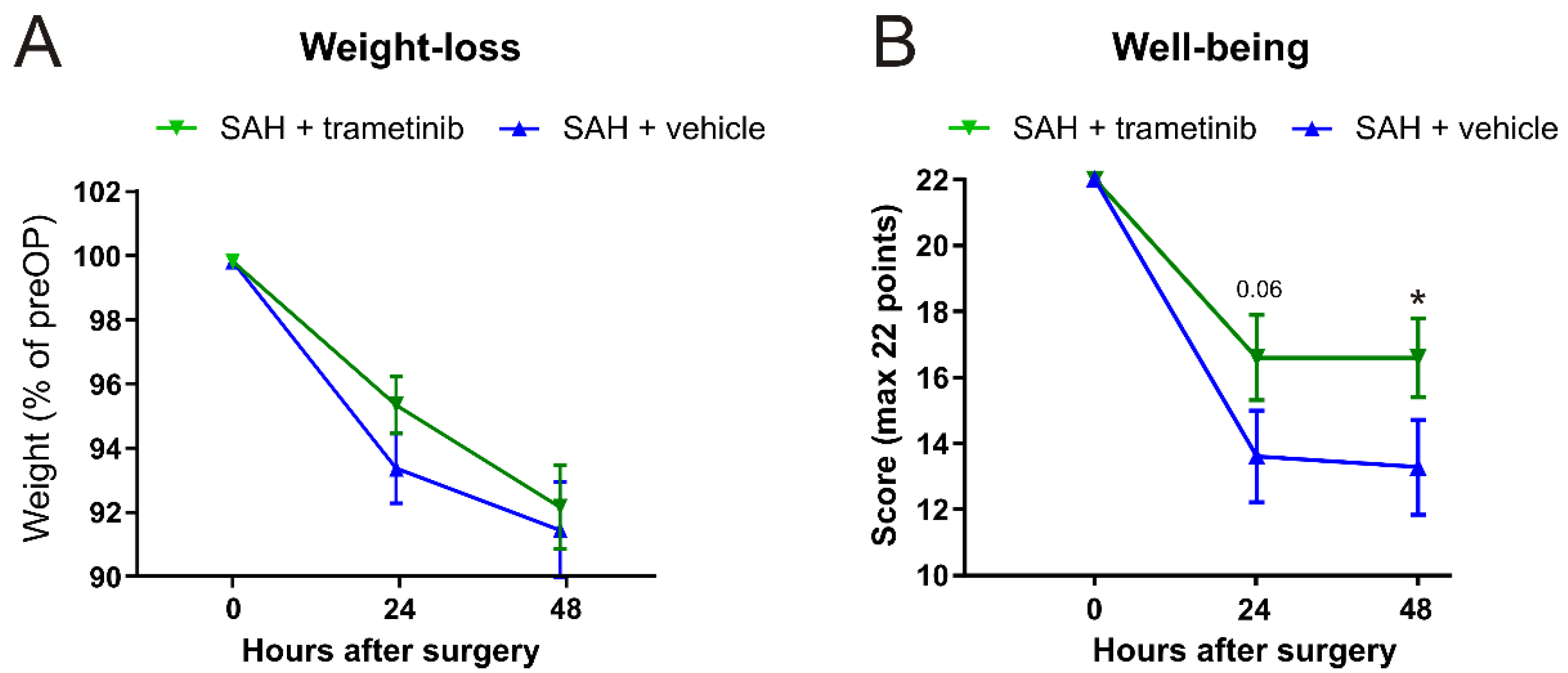 Pharmaceuticals 15 01446 g006 Pharmaceuticals 15 01446 g006