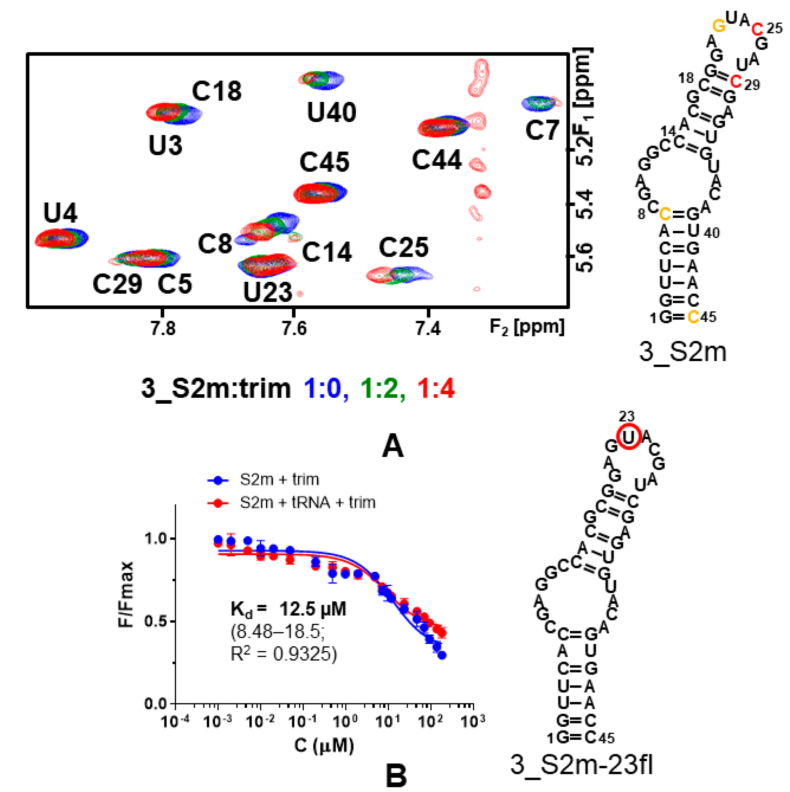 Pharmaceuticals 15 01448 g005 Pharmaceuticals 15 01448 g005