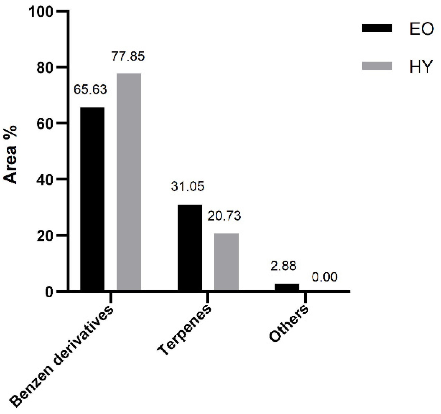 Pharmaceuticals 15 01454 g001