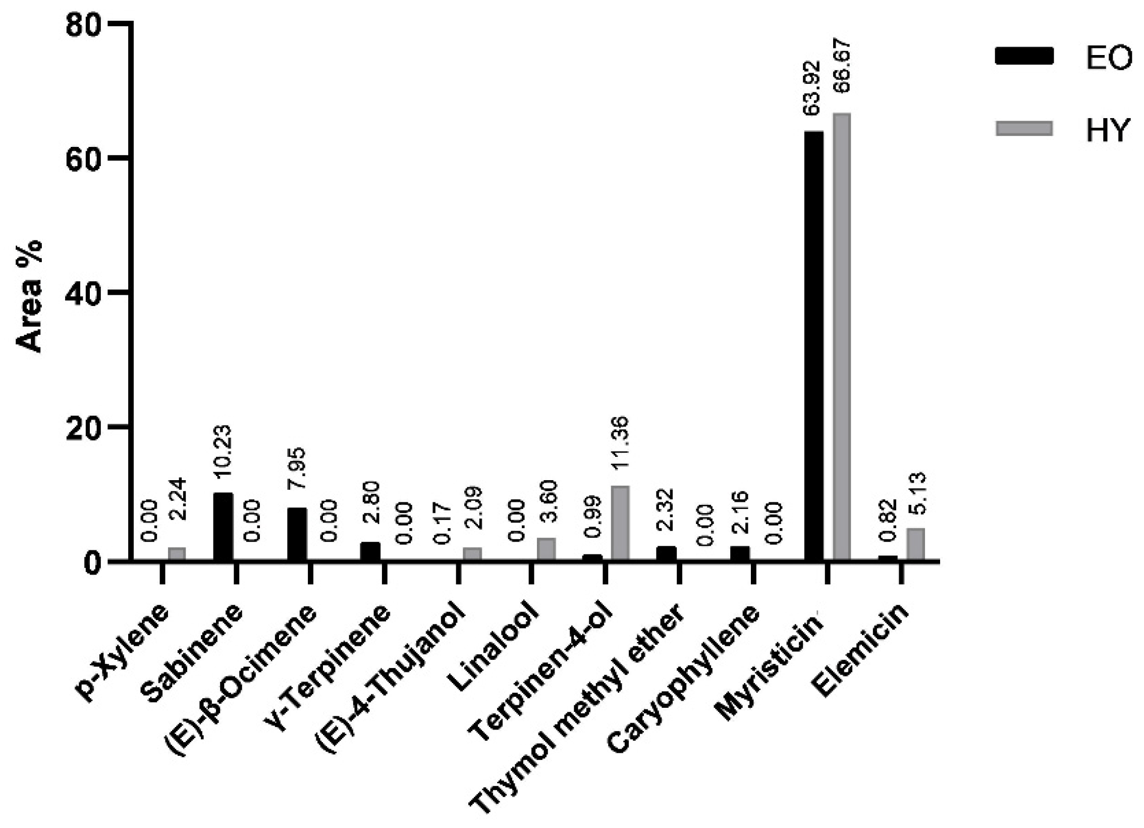 Pharmaceuticals 15 01454 g002