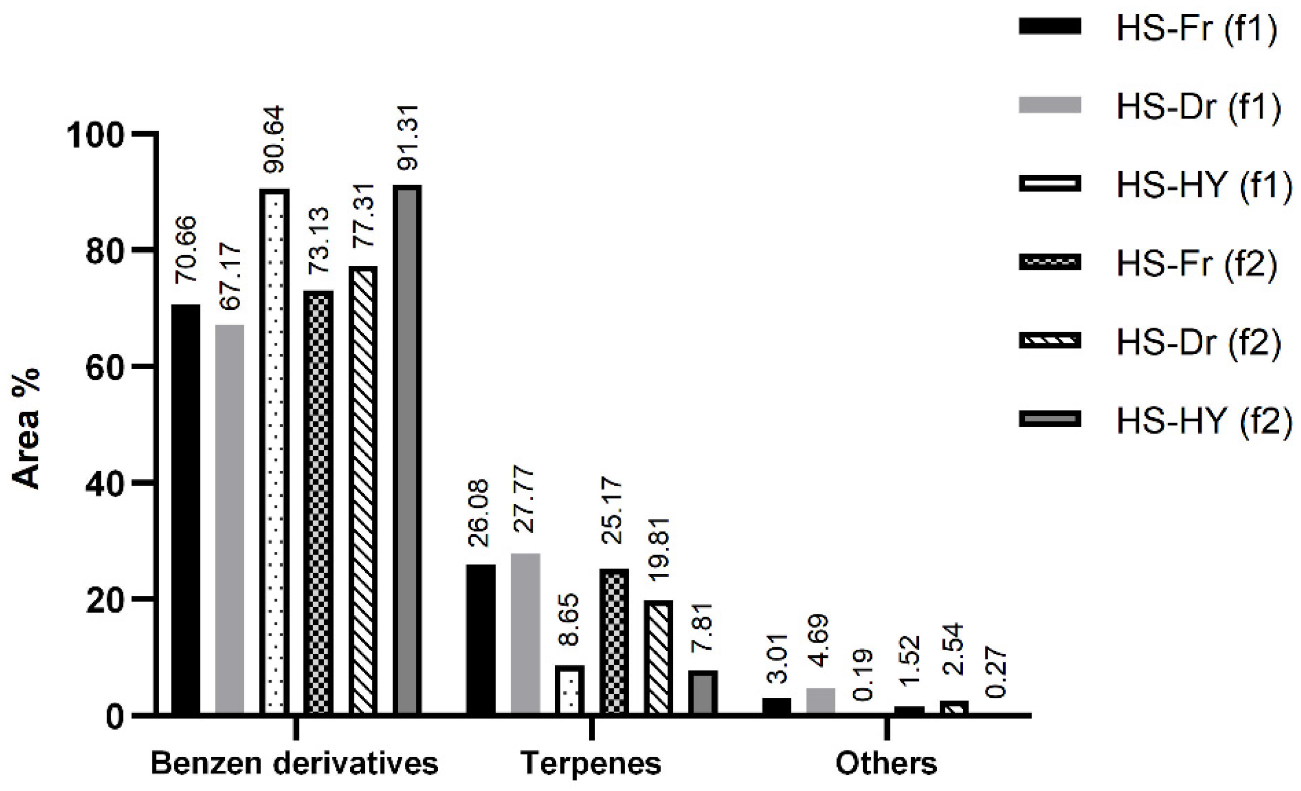 Pharmaceuticals 15 01454 g003