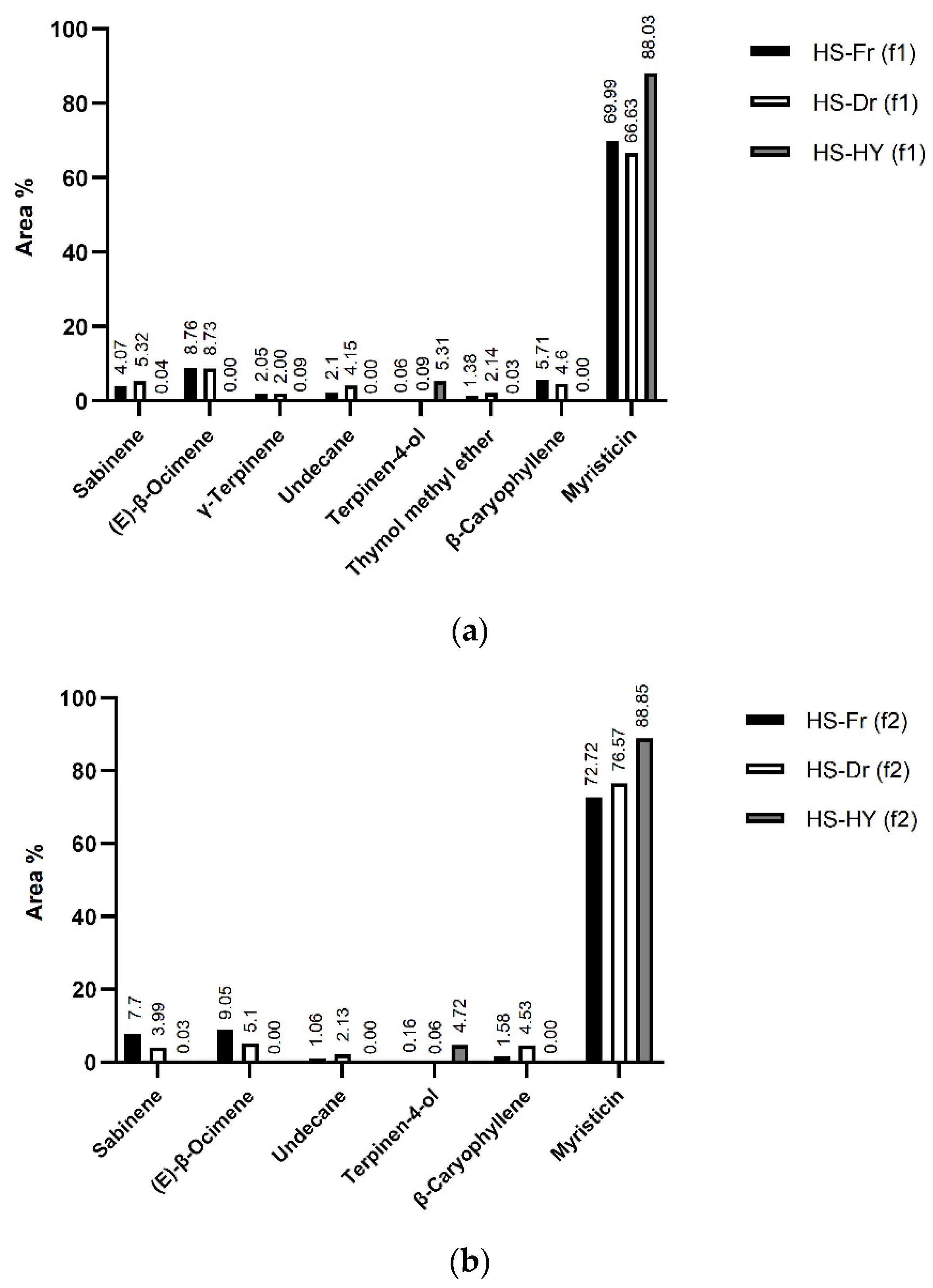 Pharmaceuticals 15 01454 g004